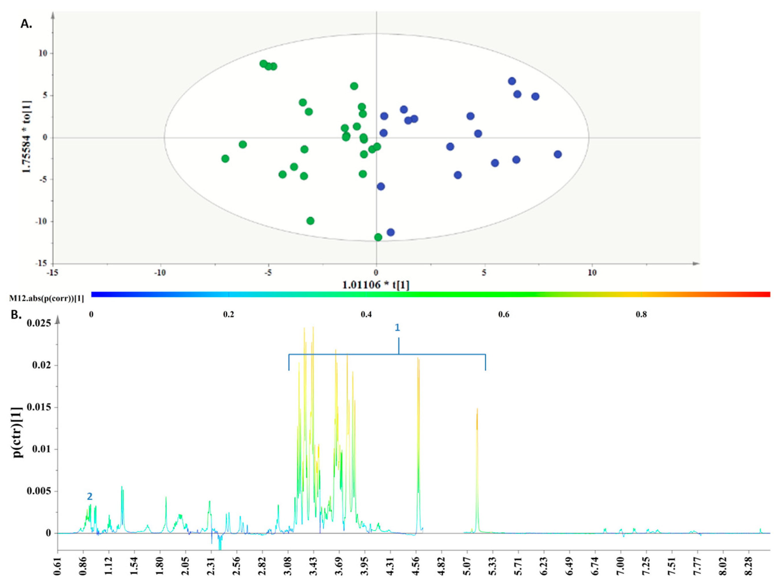 Metabolites 13 00977 g006