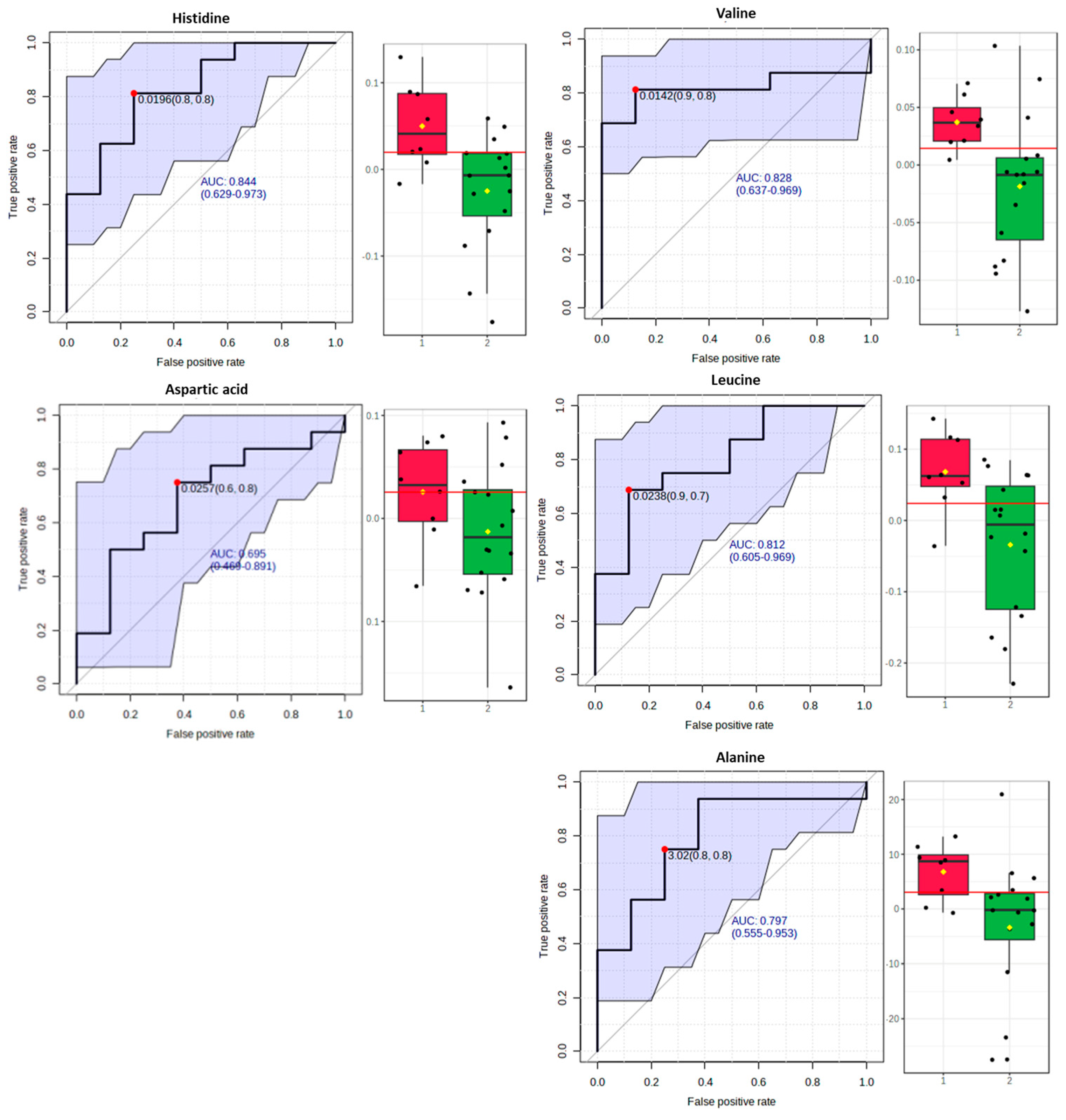 Metabolites 13 00977 g007
