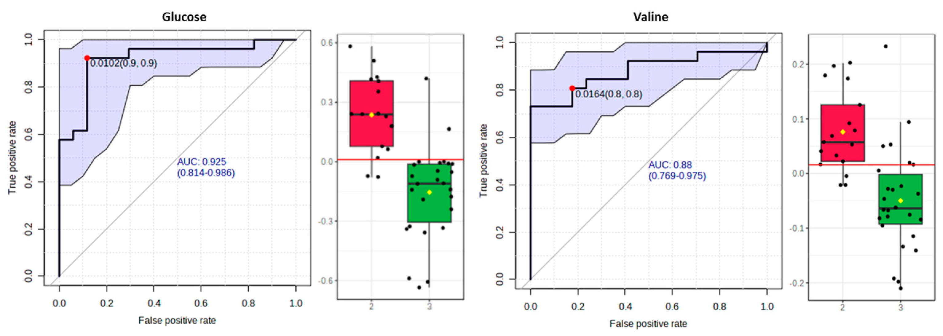 Metabolites 13 00977 g009