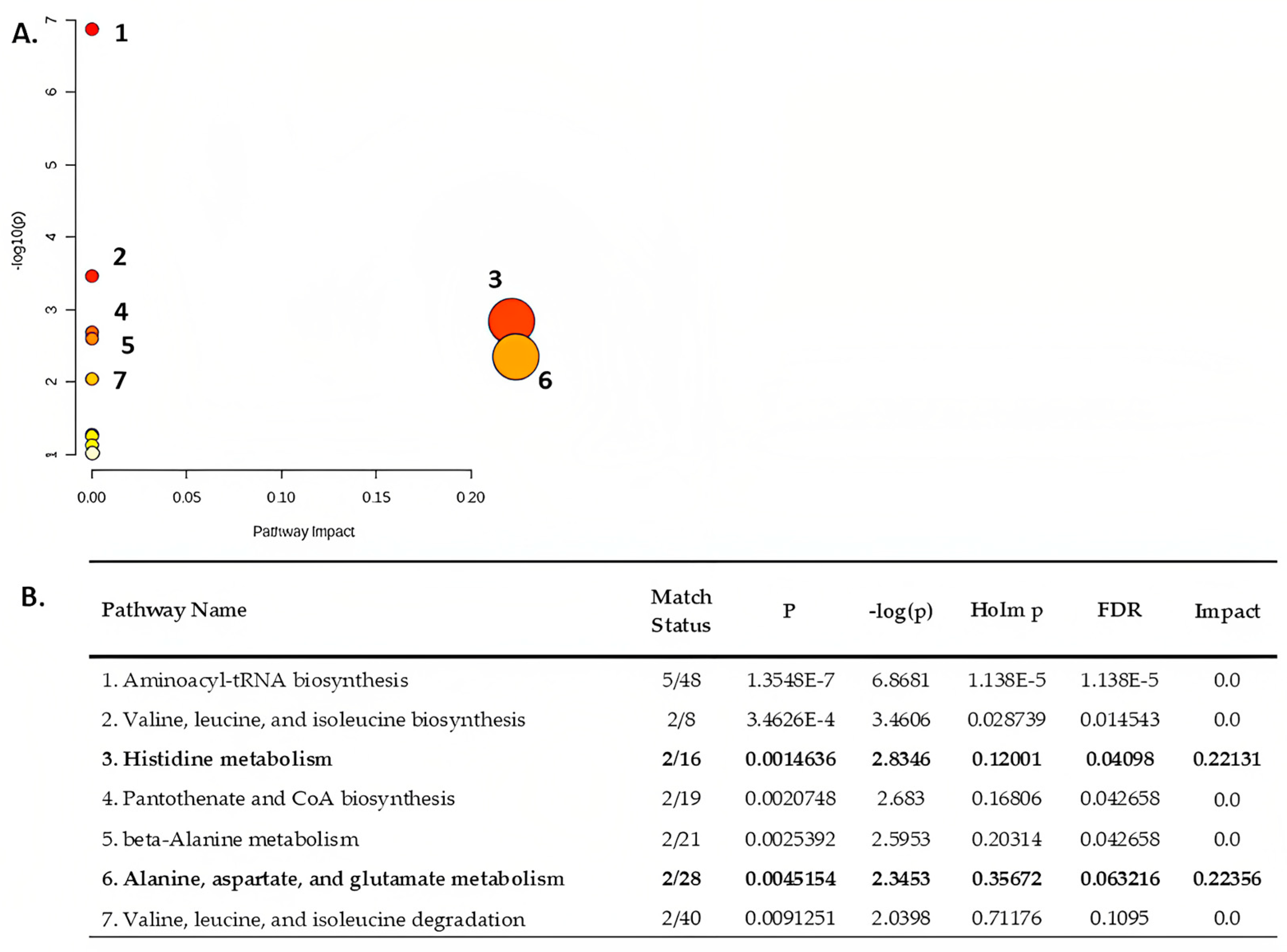 Metabolites 13 00977 g010