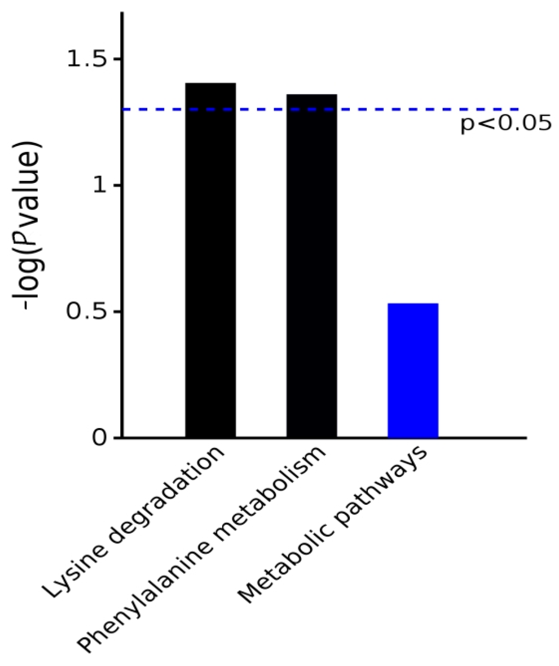 Metabolites 13 00982 ch003