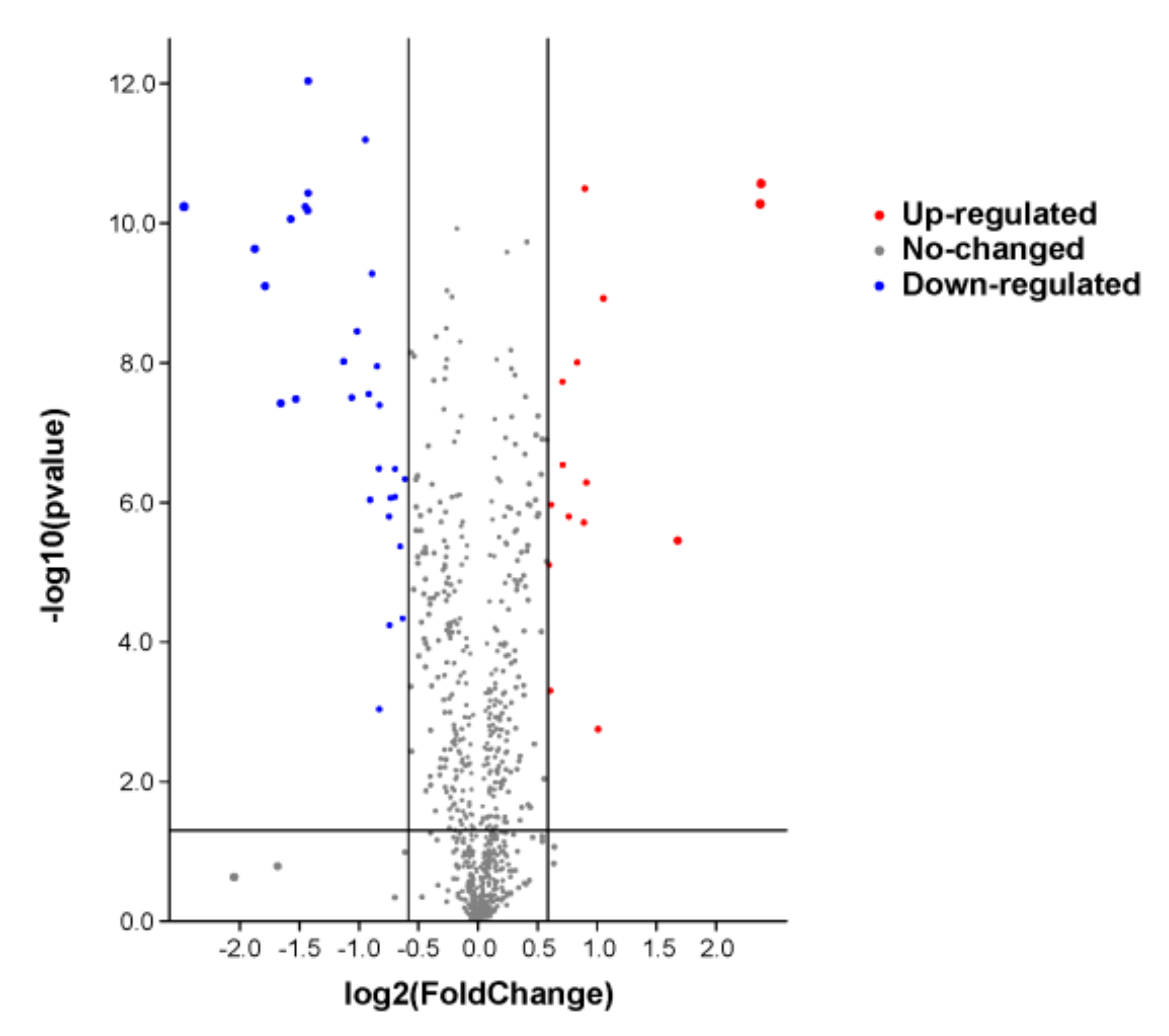 Metabolites 13 00982 g002
