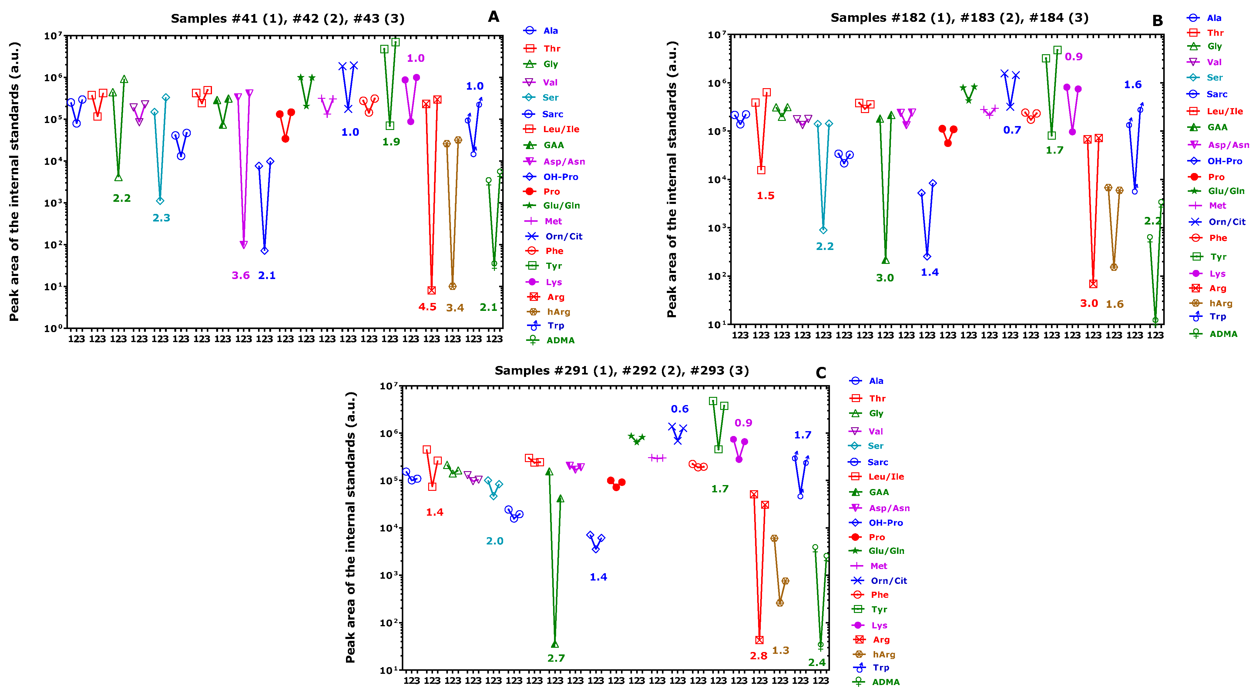 Metabolites 13 00986 g005
