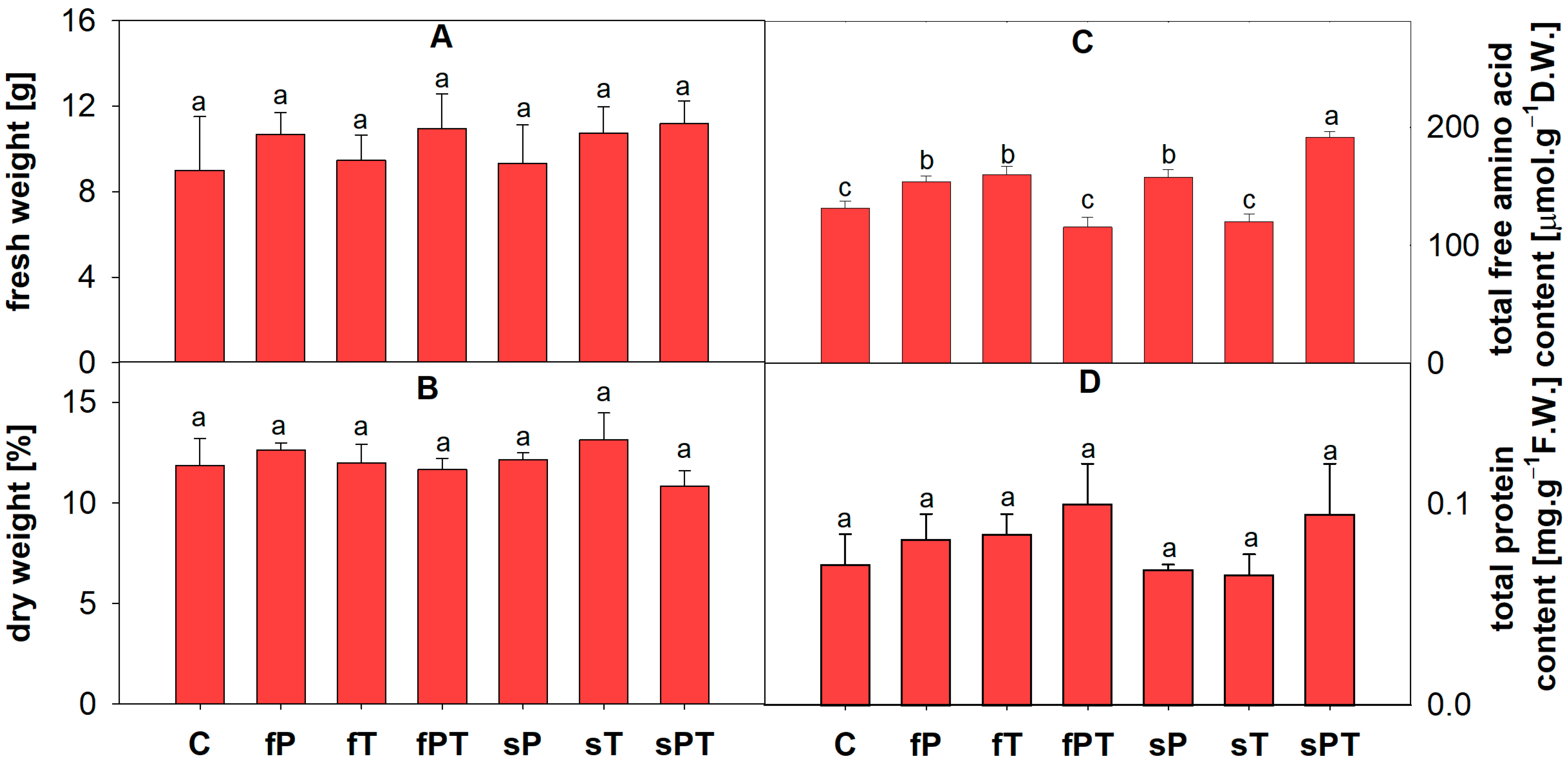 Metabolites 13 00988 g001