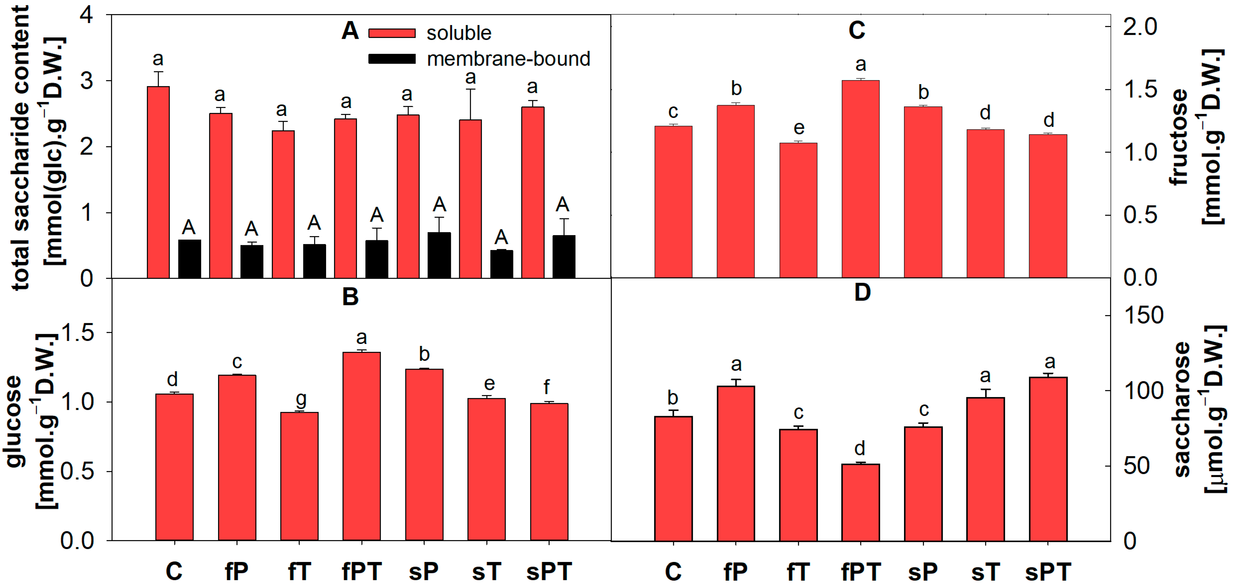 Metabolites 13 00988 g003