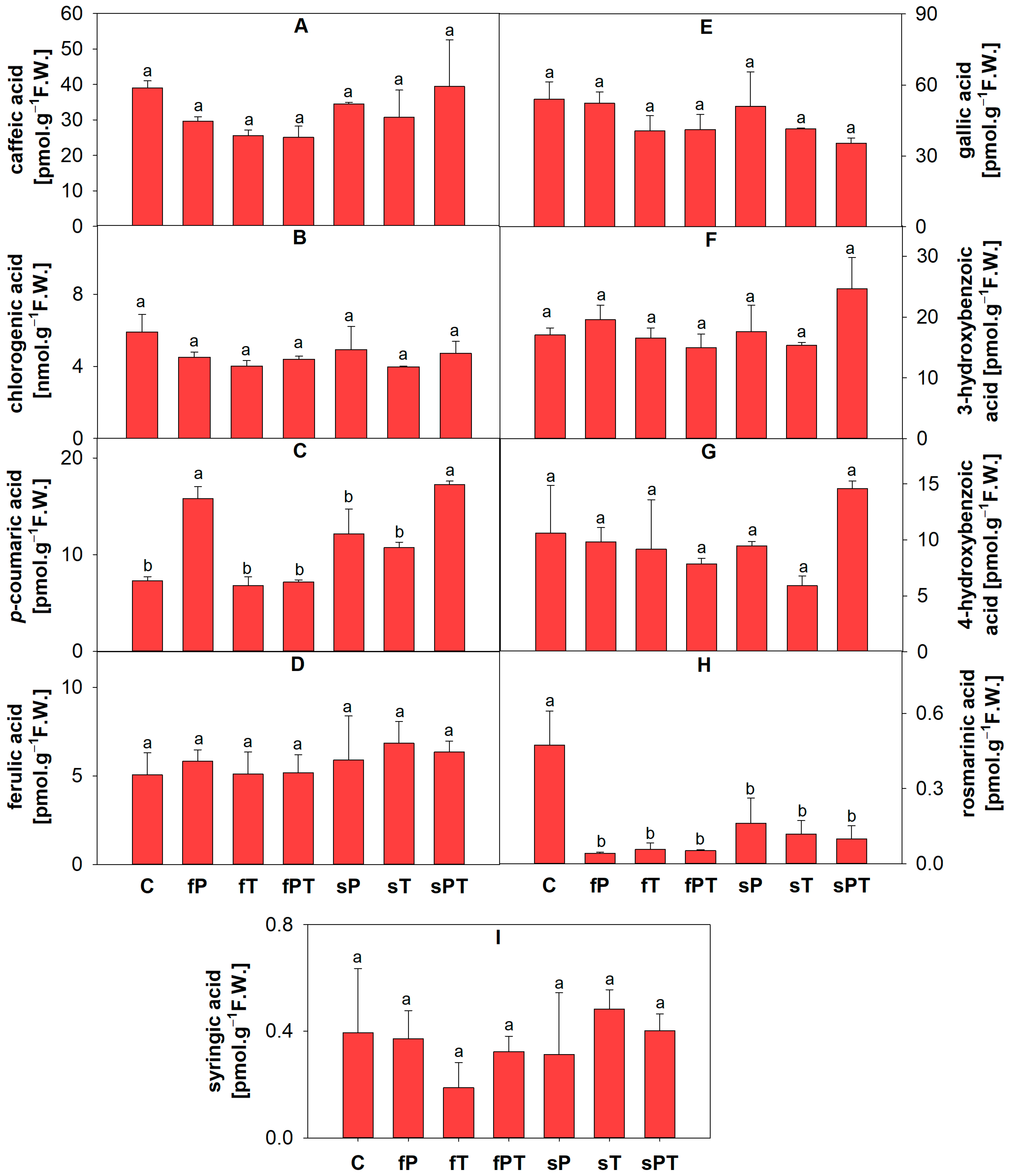 Metabolites 13 00988 g006