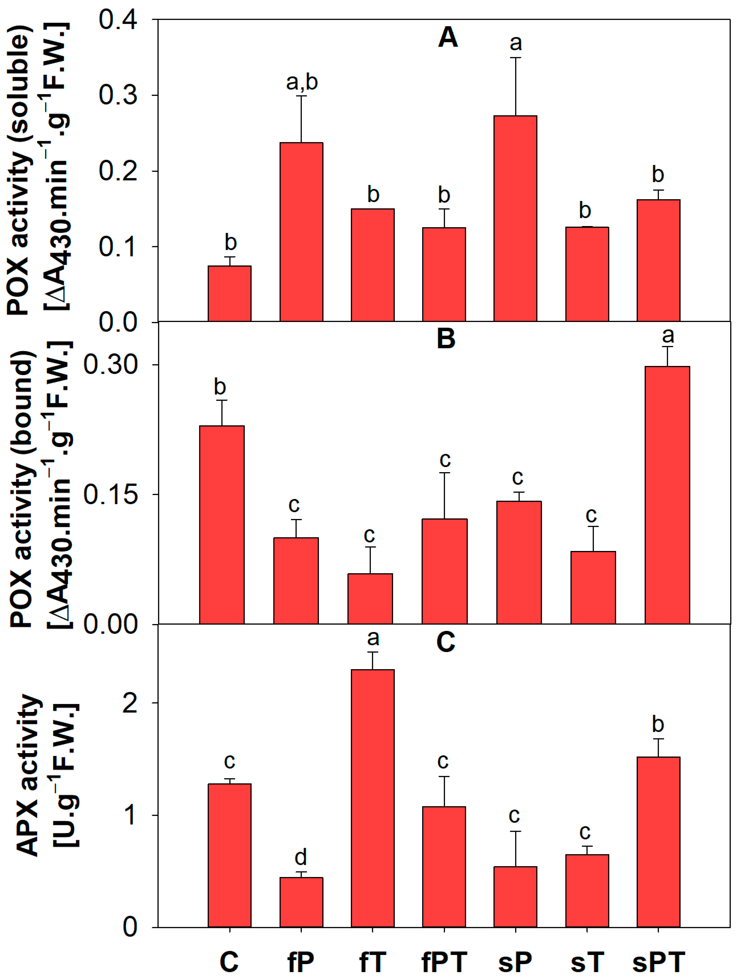 Metabolites 13 00988 g008
