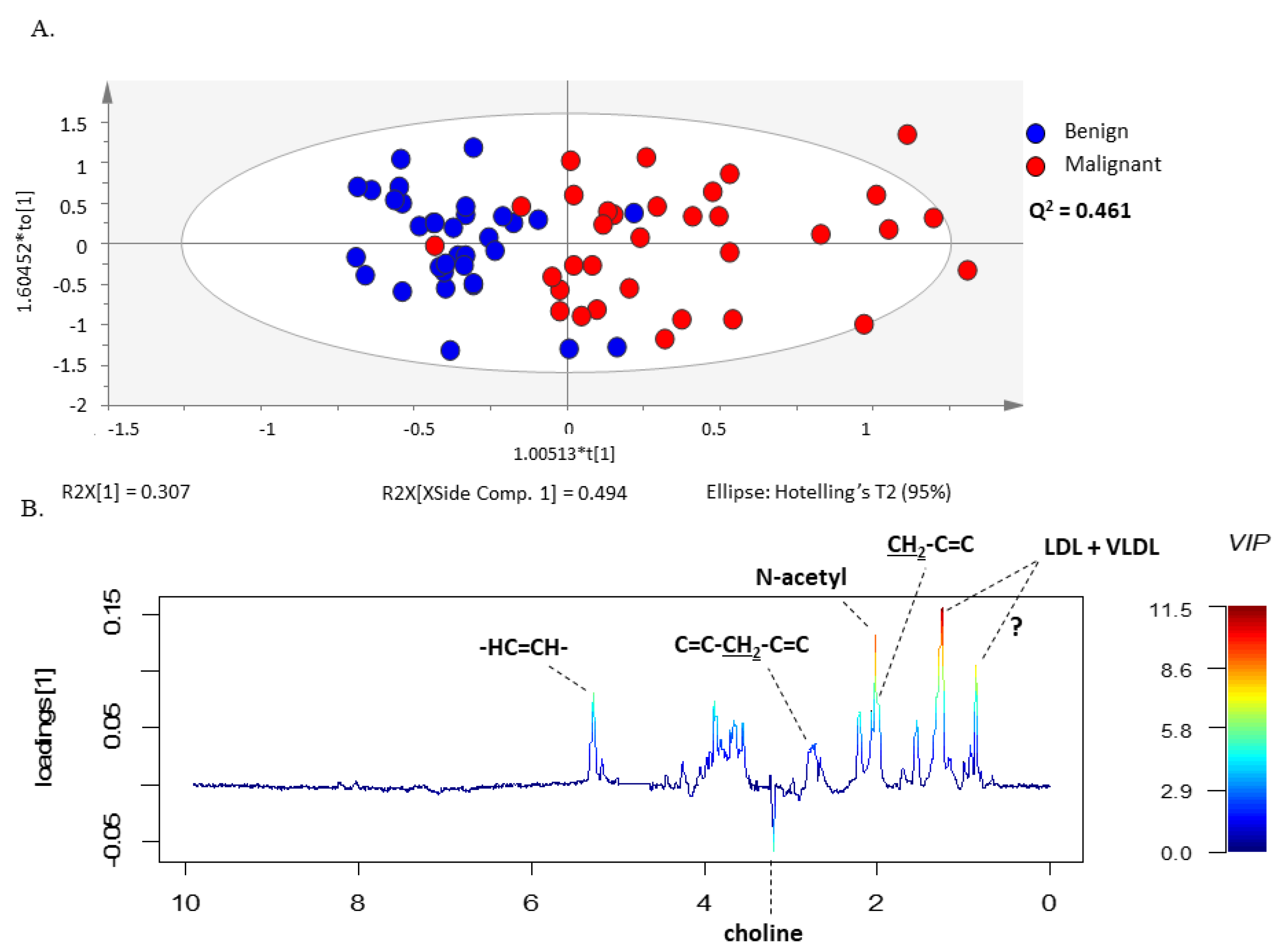 Metabolites 13 00989 g003