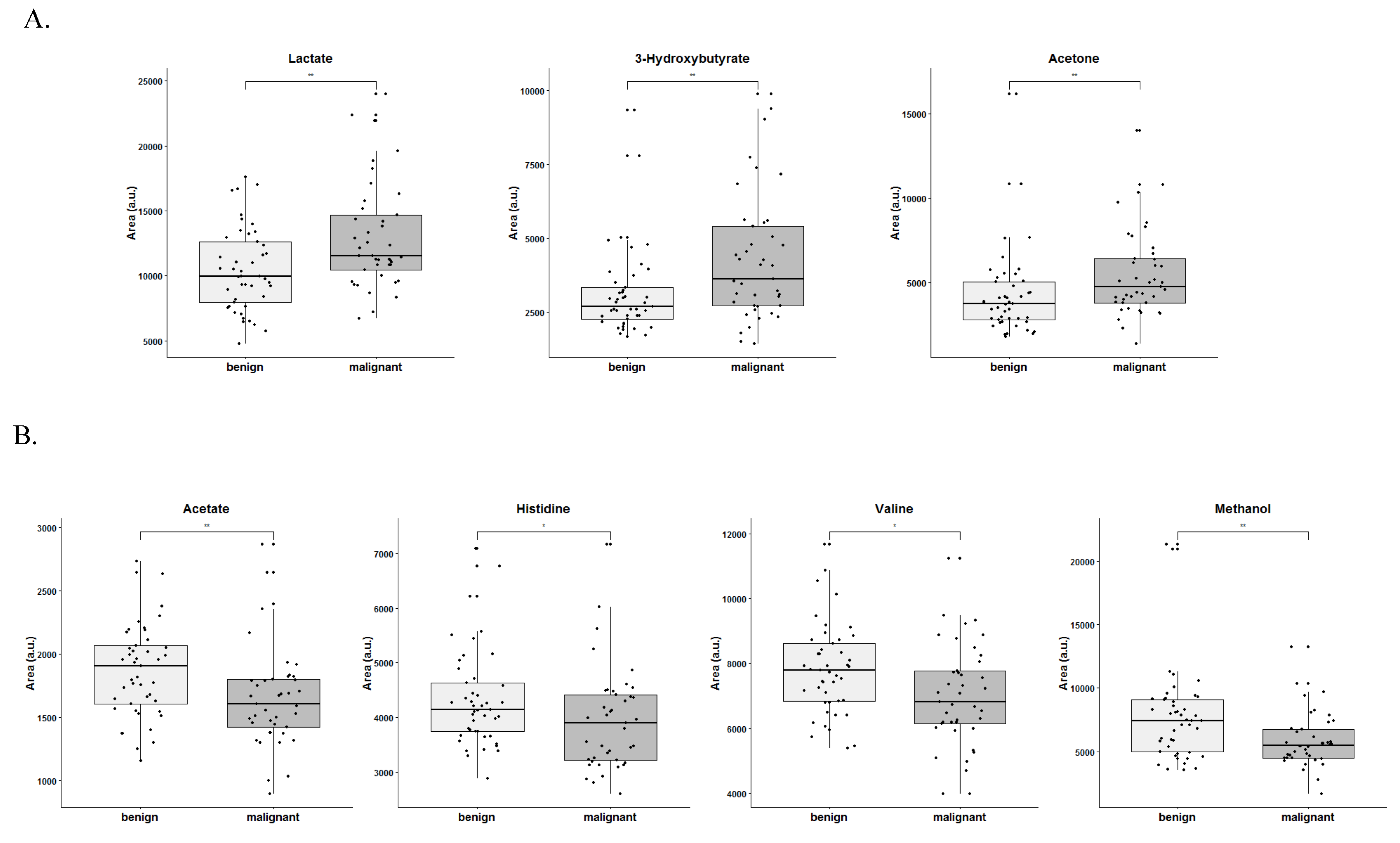Metabolites 13 00989 g004