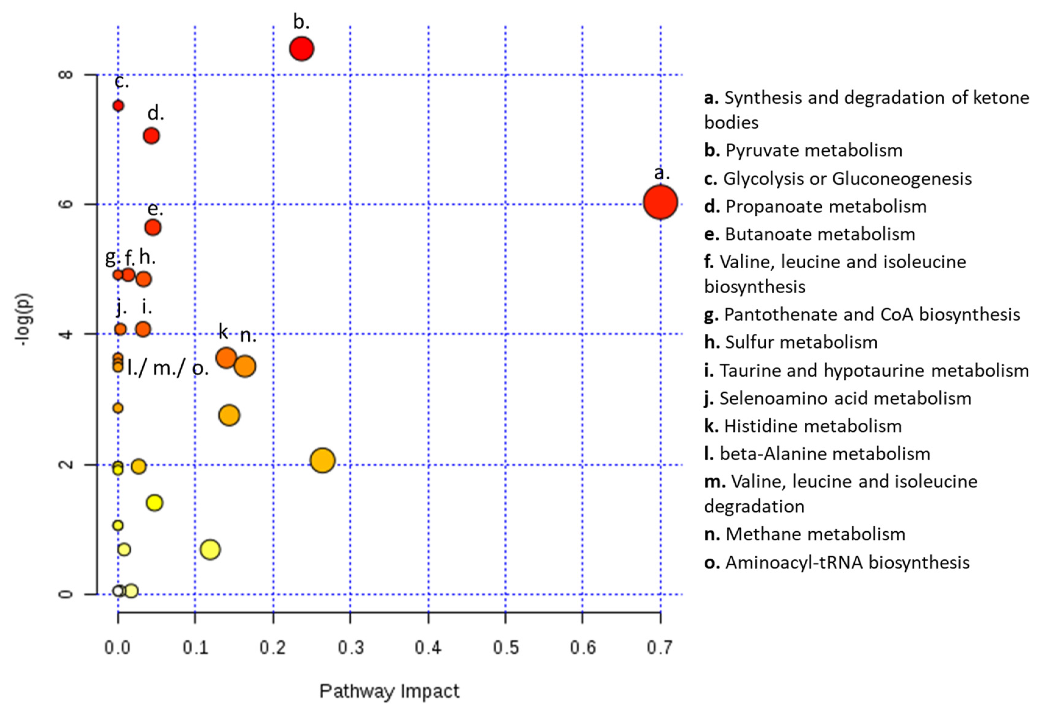 Metabolites 13 00989 g005