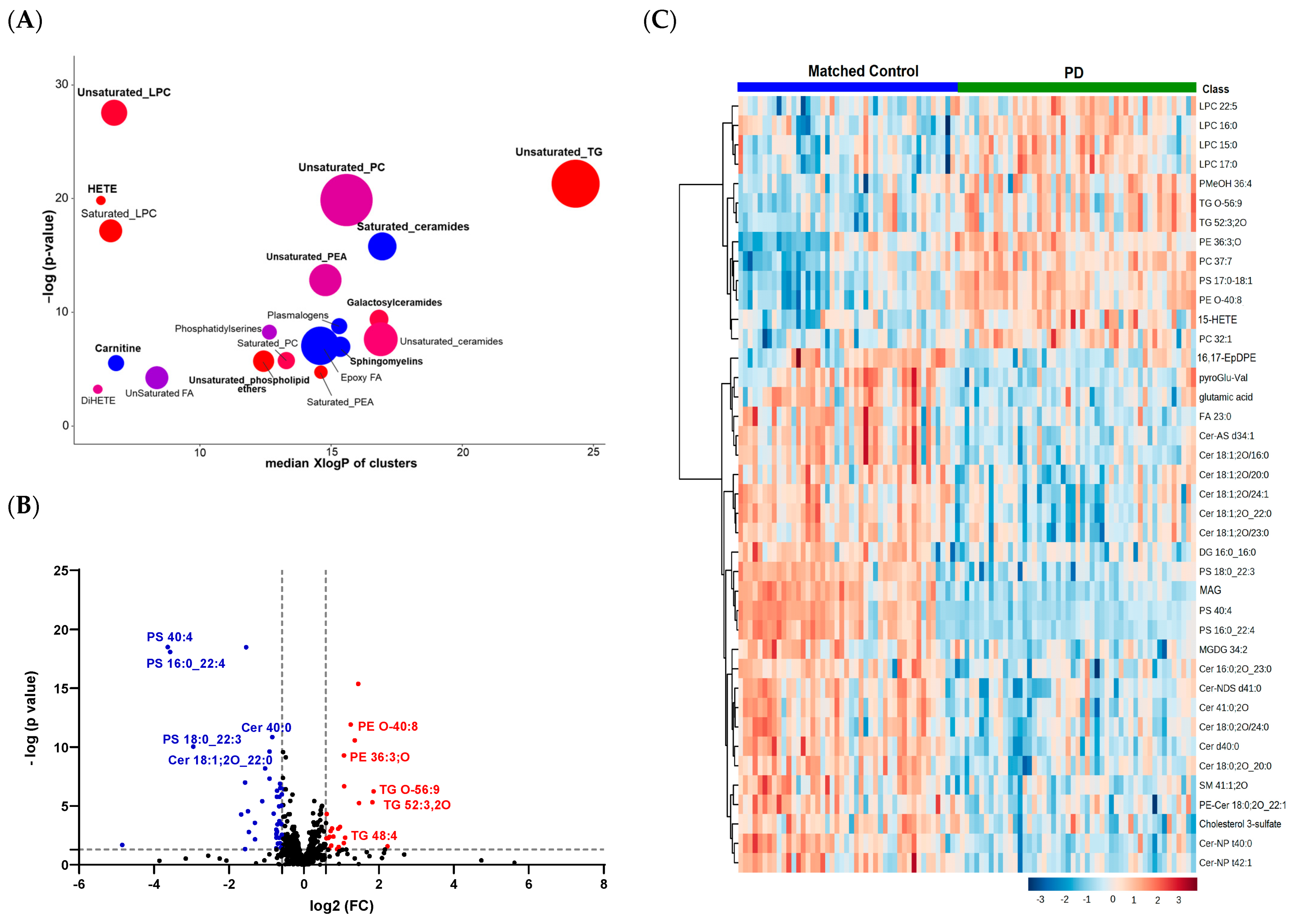 Metabolites 13 00990 g002