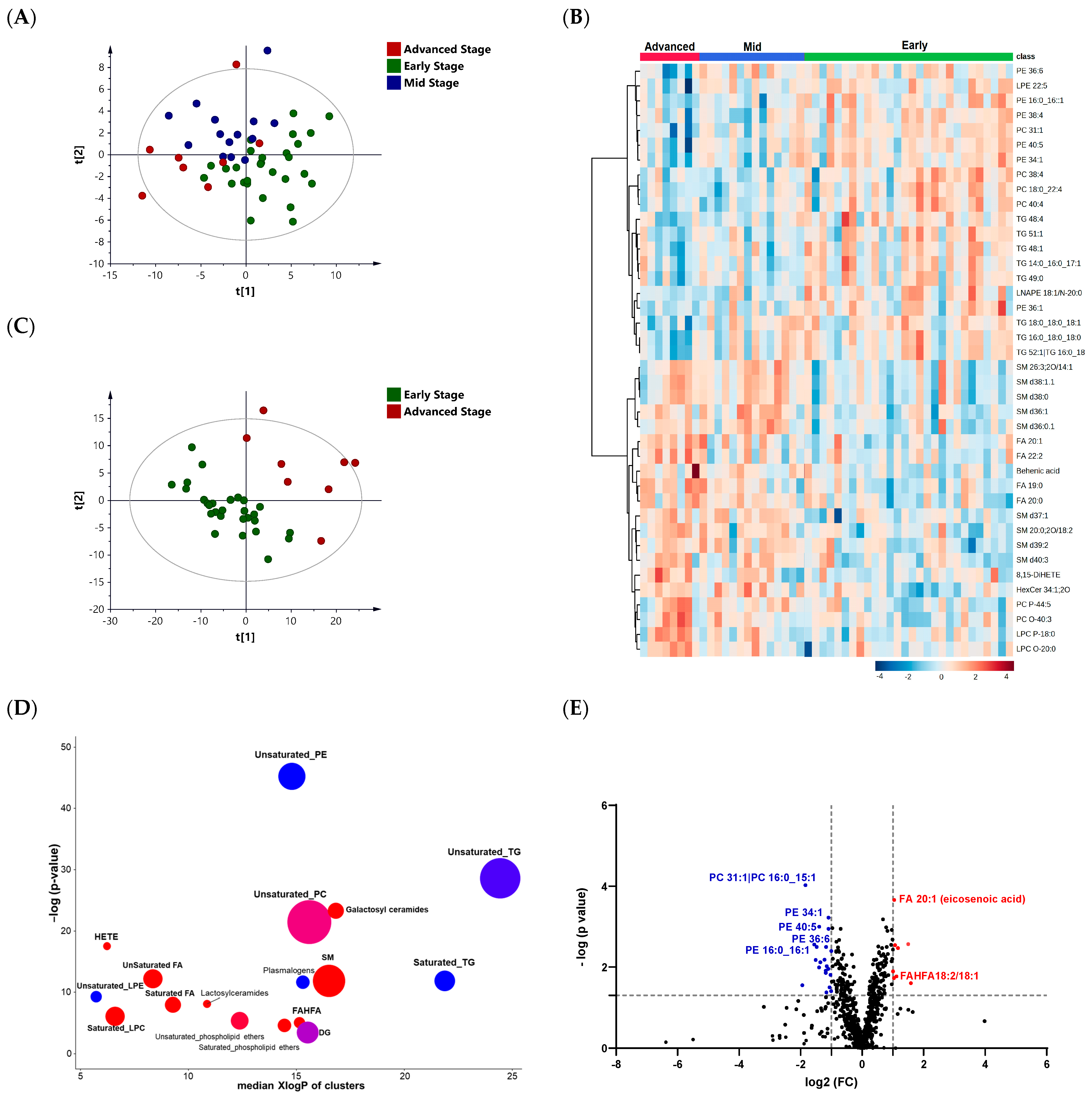 Metabolites 13 00990 g004