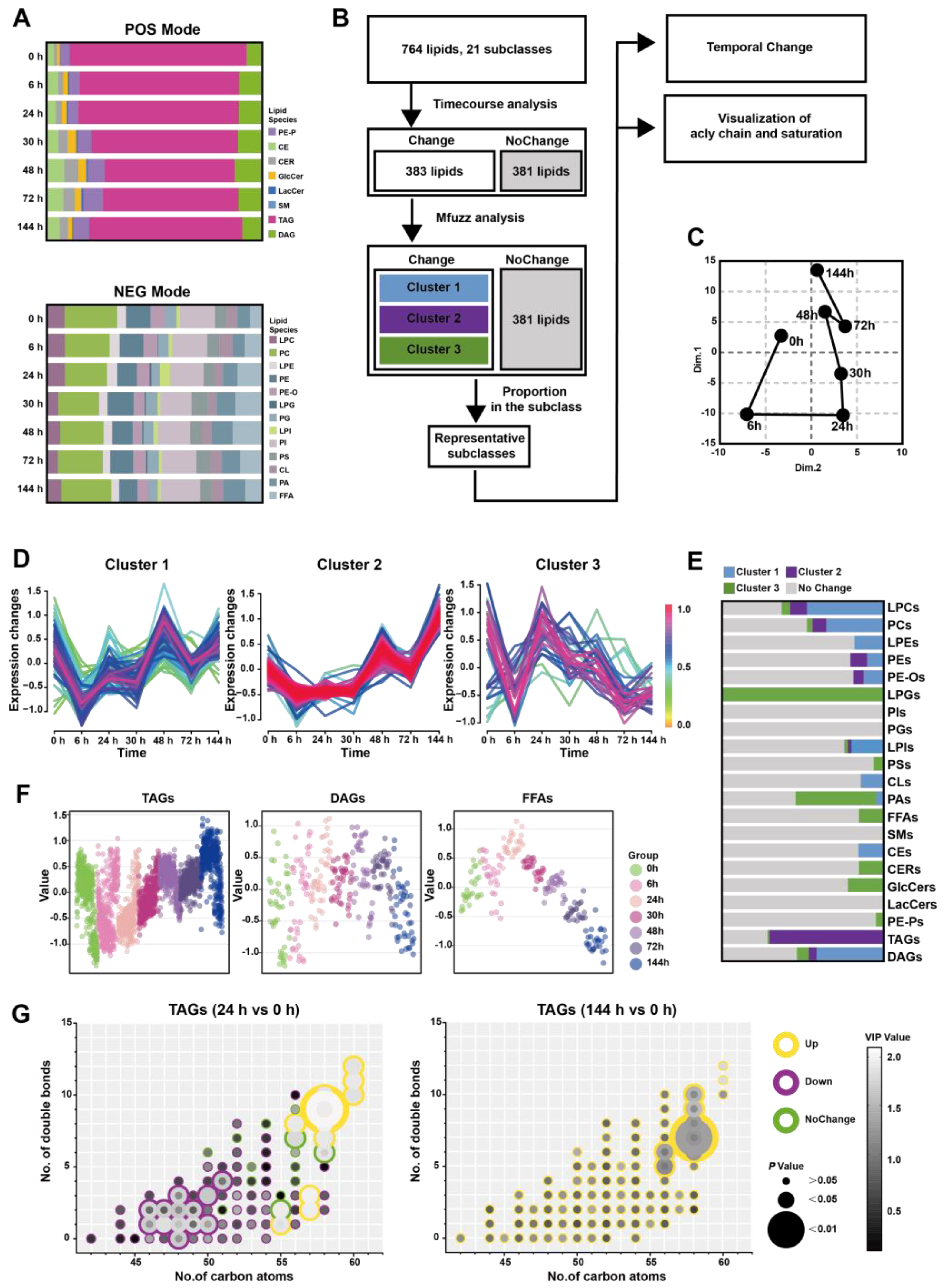 Metabolites 13 00993 g004