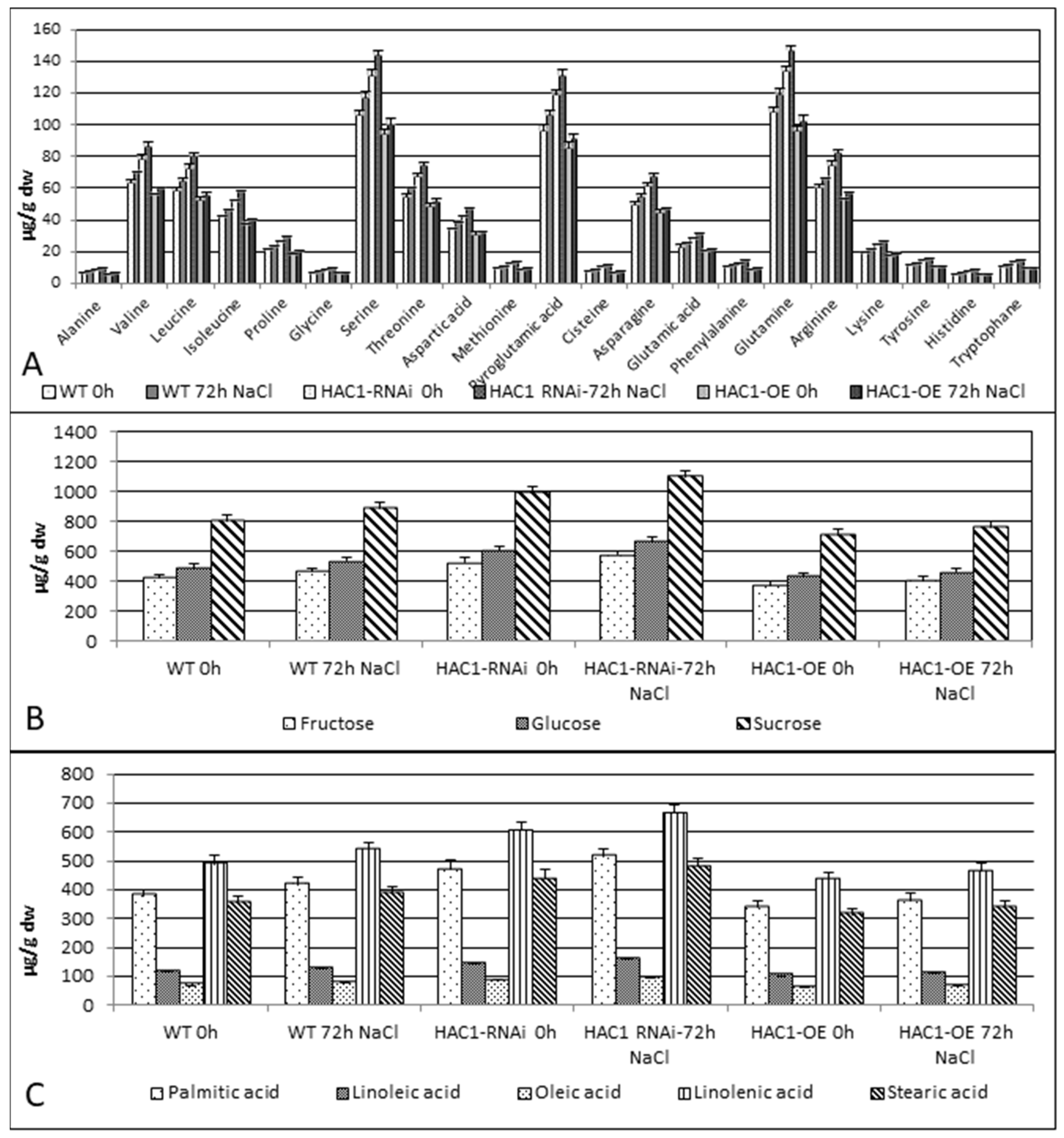 Metabolites 13 00994 g003