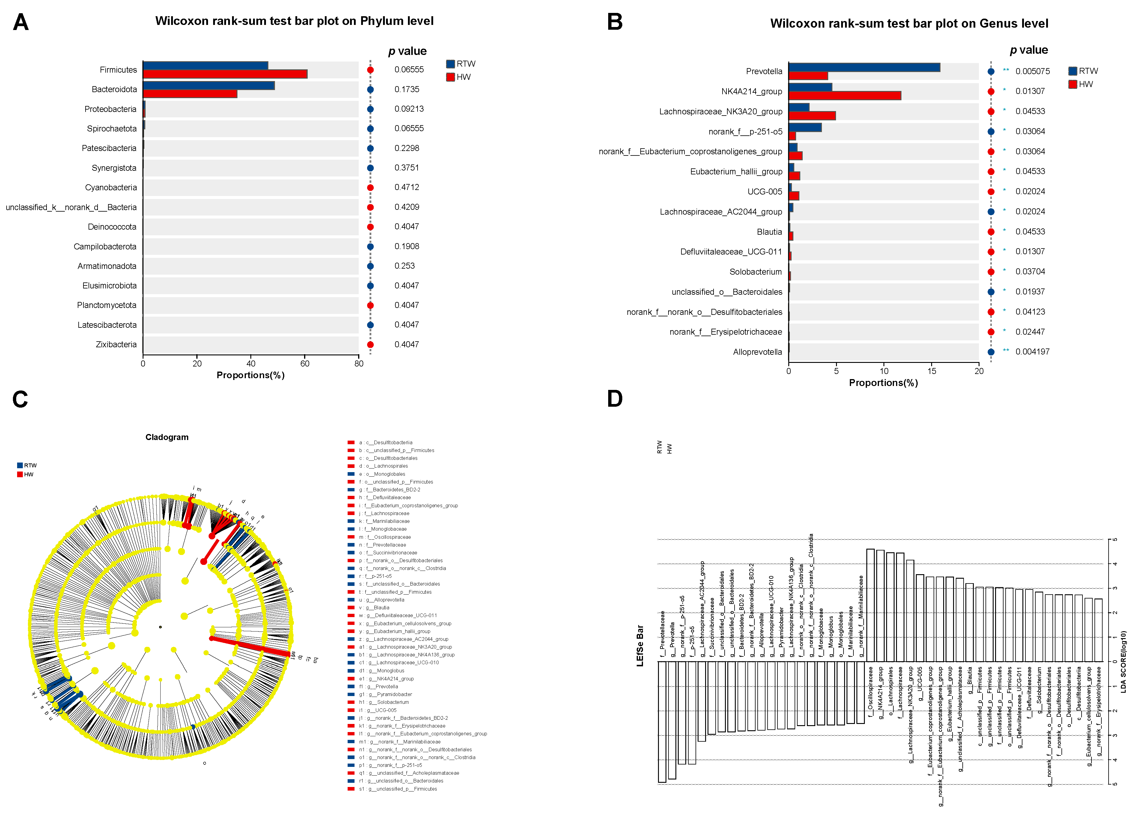 Metabolites 13 00995 g005