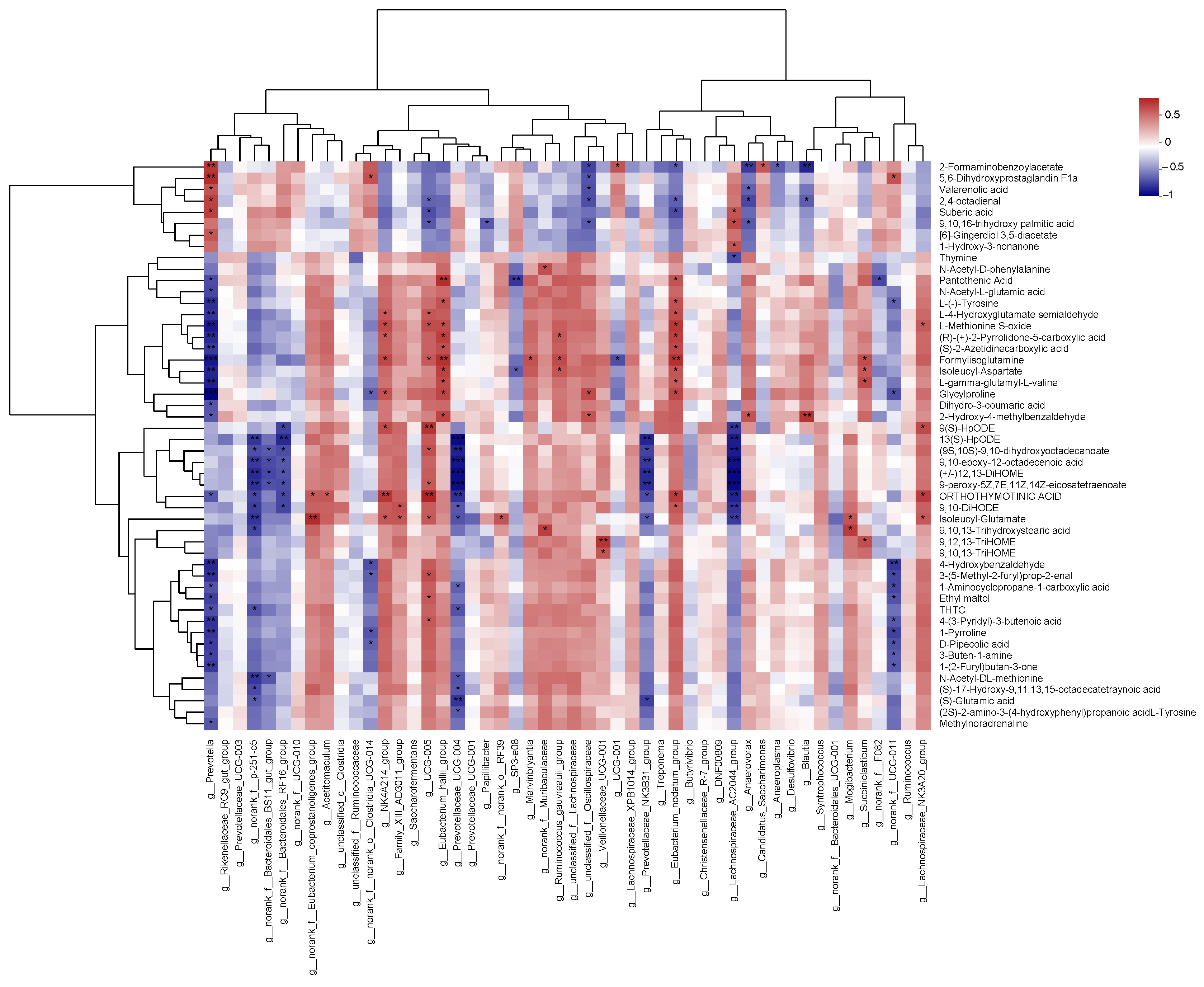 Metabolites 13 00995 g010