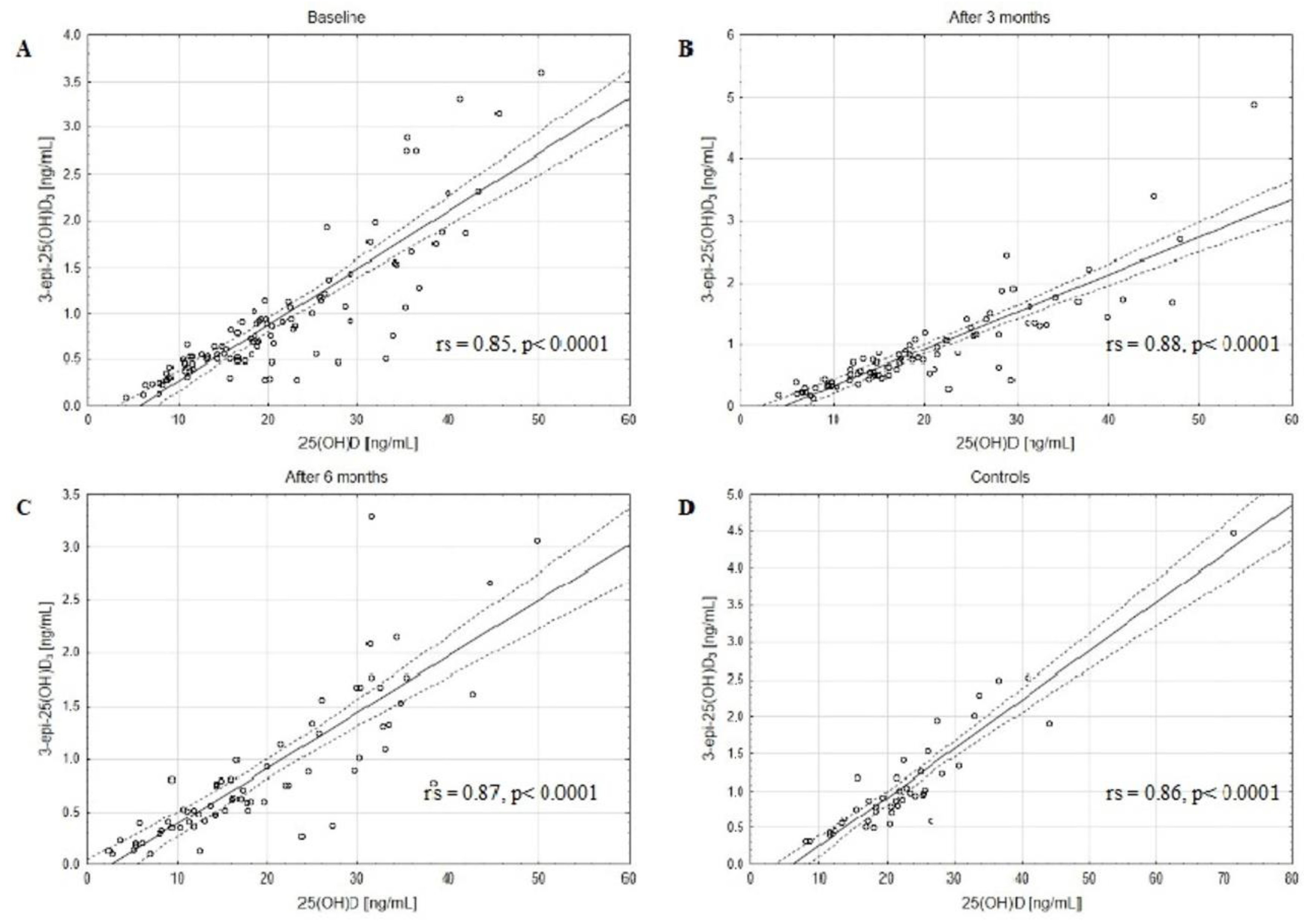 Metabolites 13 00996 g003