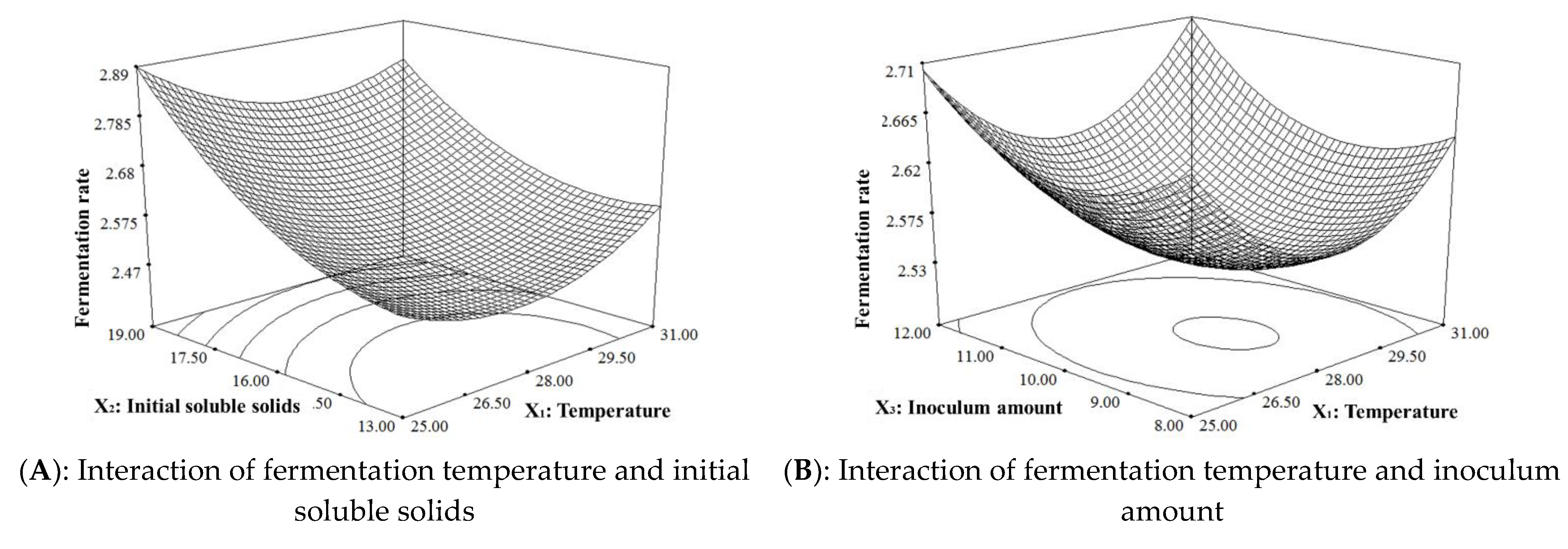 Metabolites 13 00998 g001a