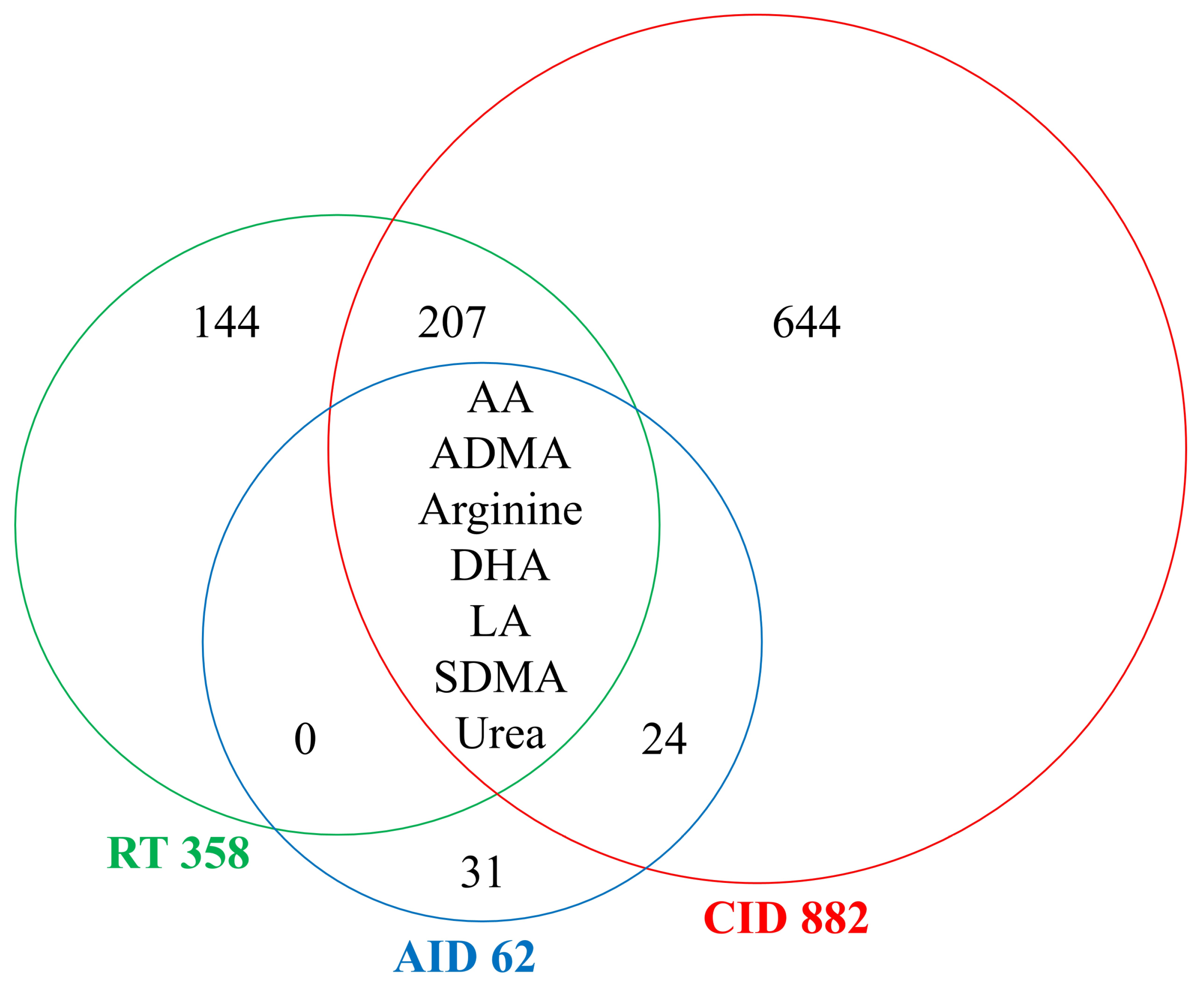 Metabolites 13 01000 g002