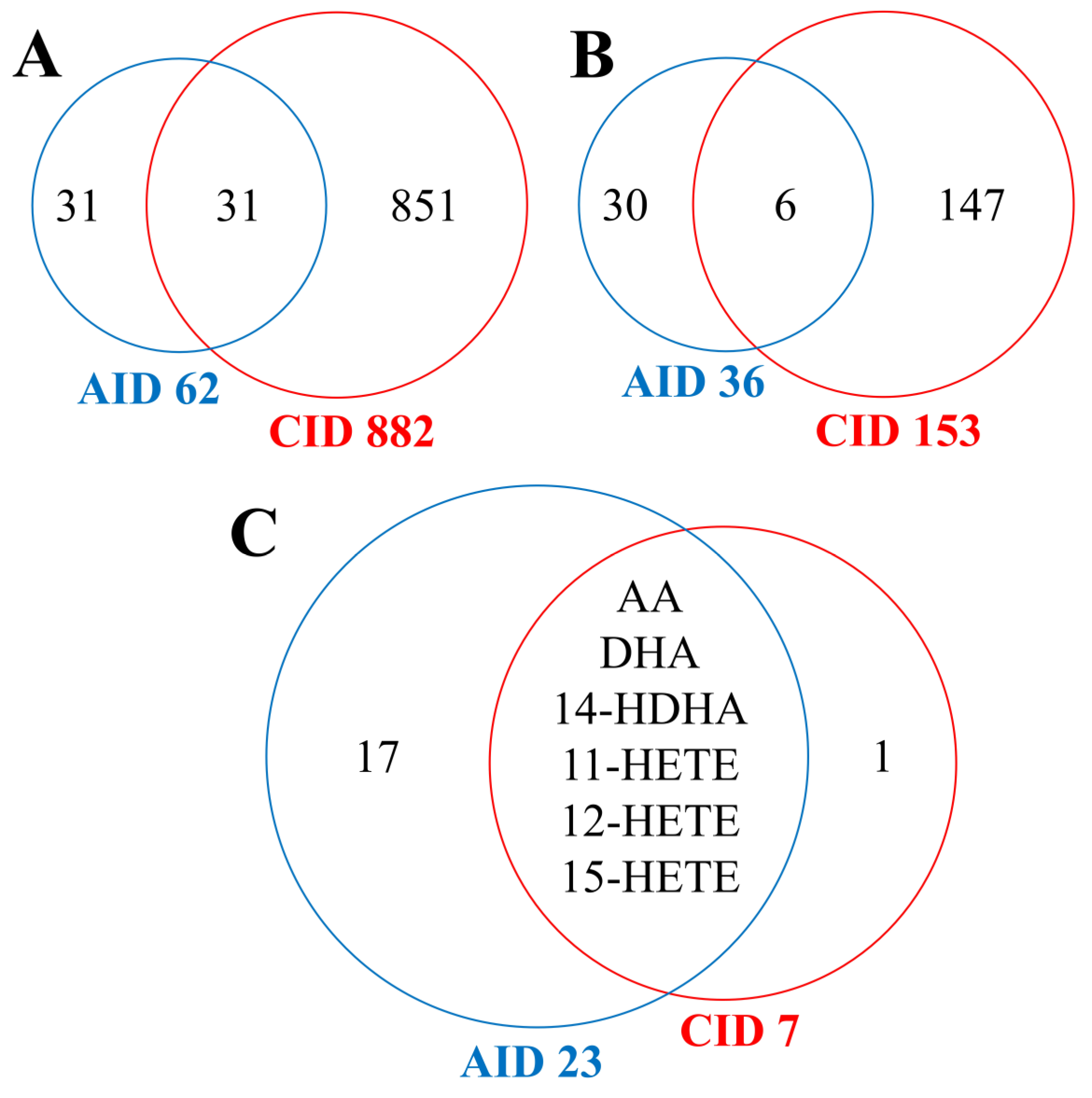 Metabolites 13 01000 g003