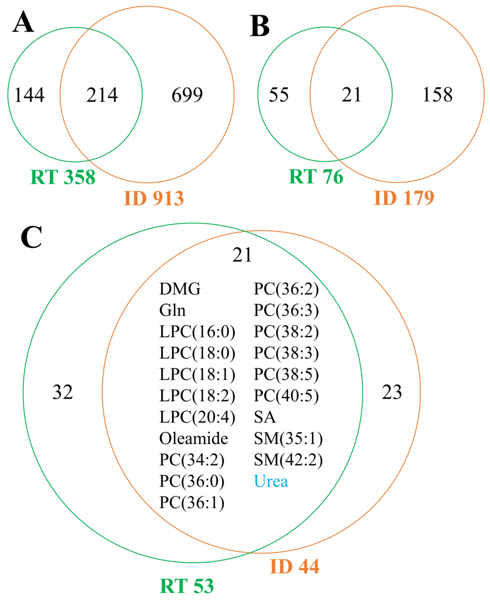 Metabolites 13 01000 g005