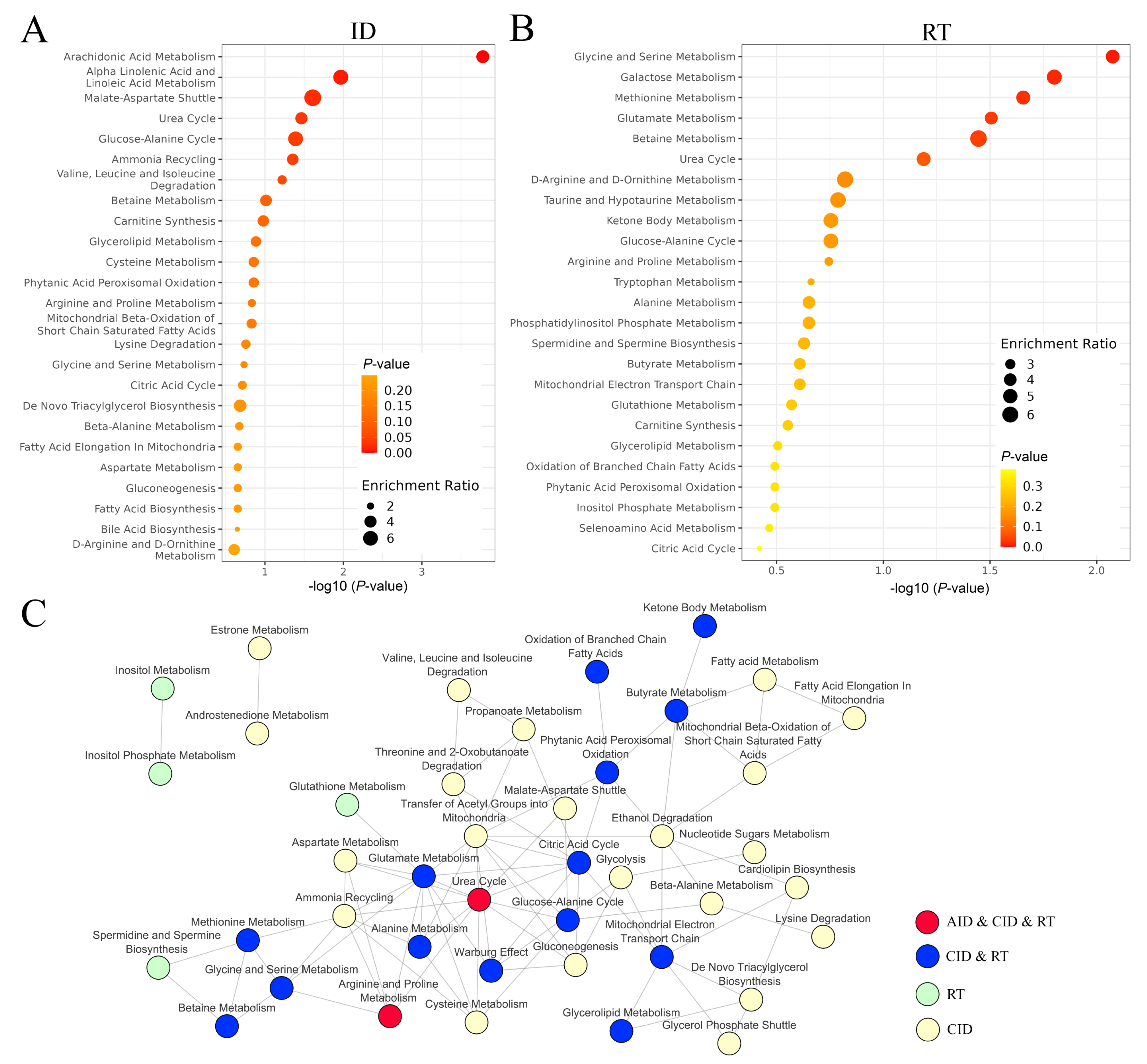 Metabolites 13 01000 g006