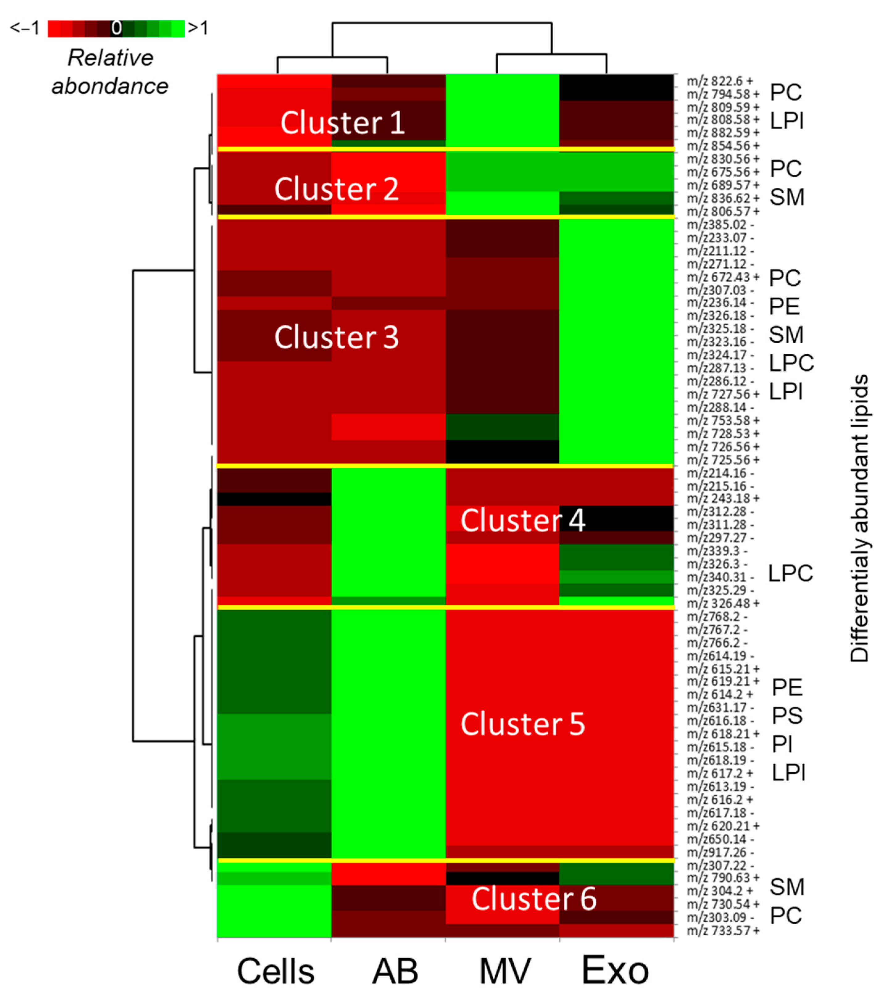 Metabolites 13 01001 g005