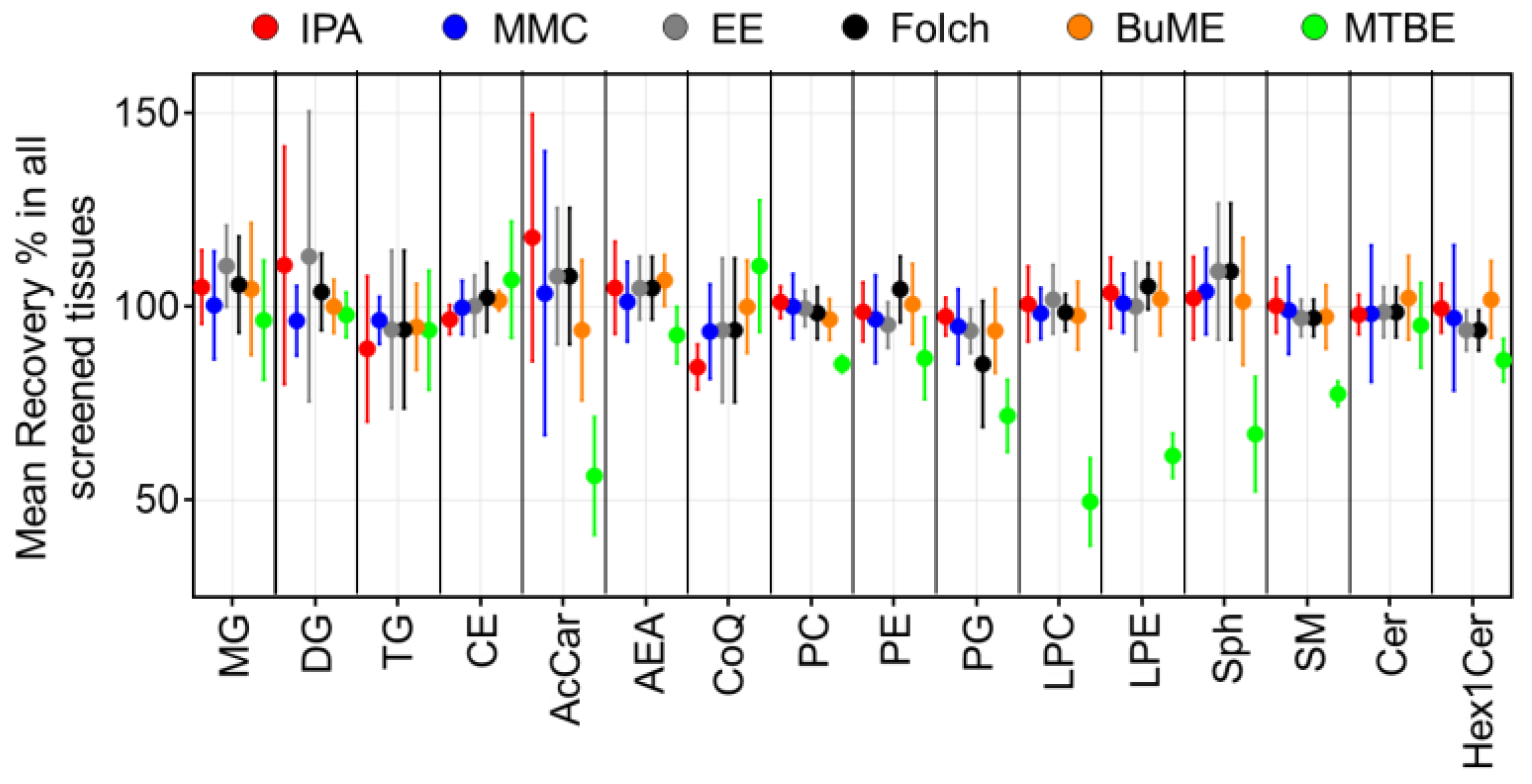Metabolites 13 01002 g002