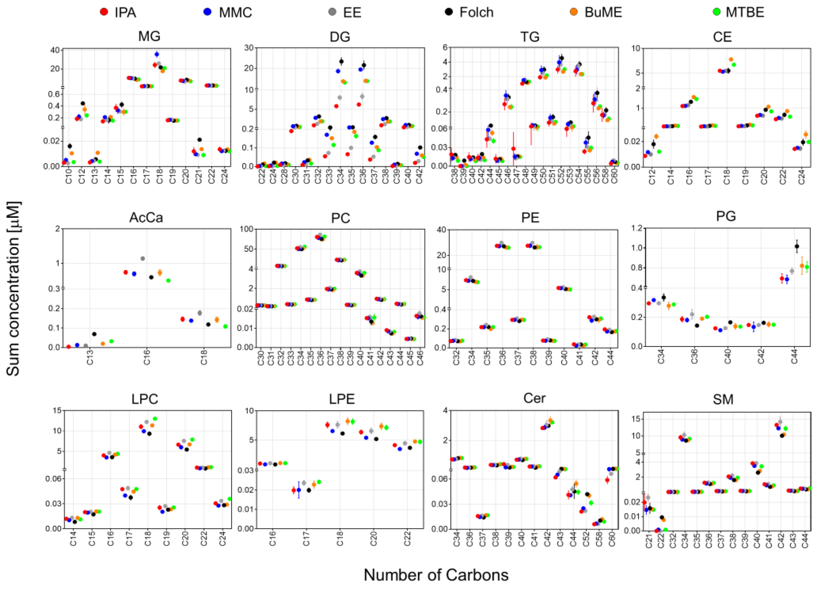 Metabolites 13 01002 g004