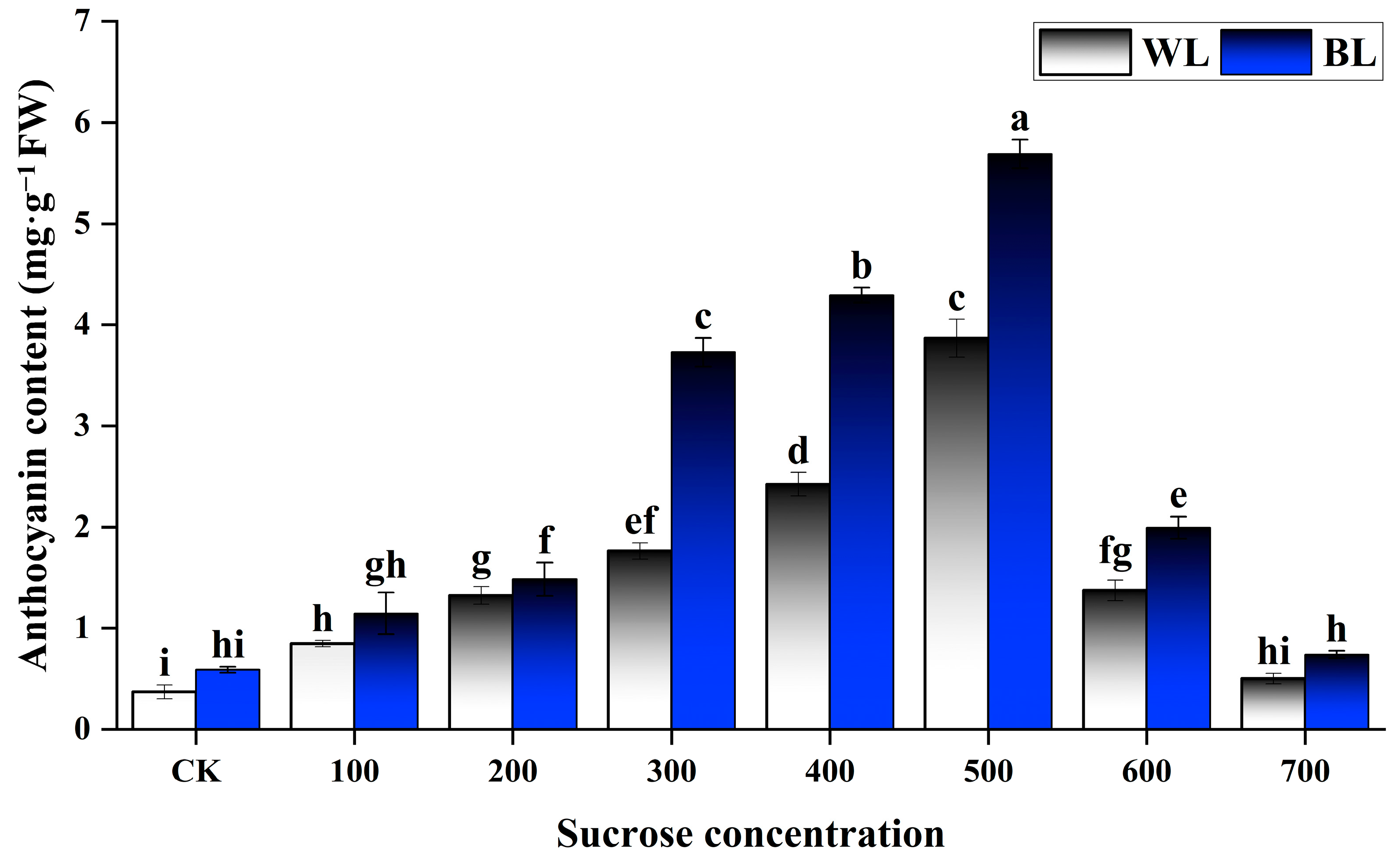 Metabolites 13 01004 g002