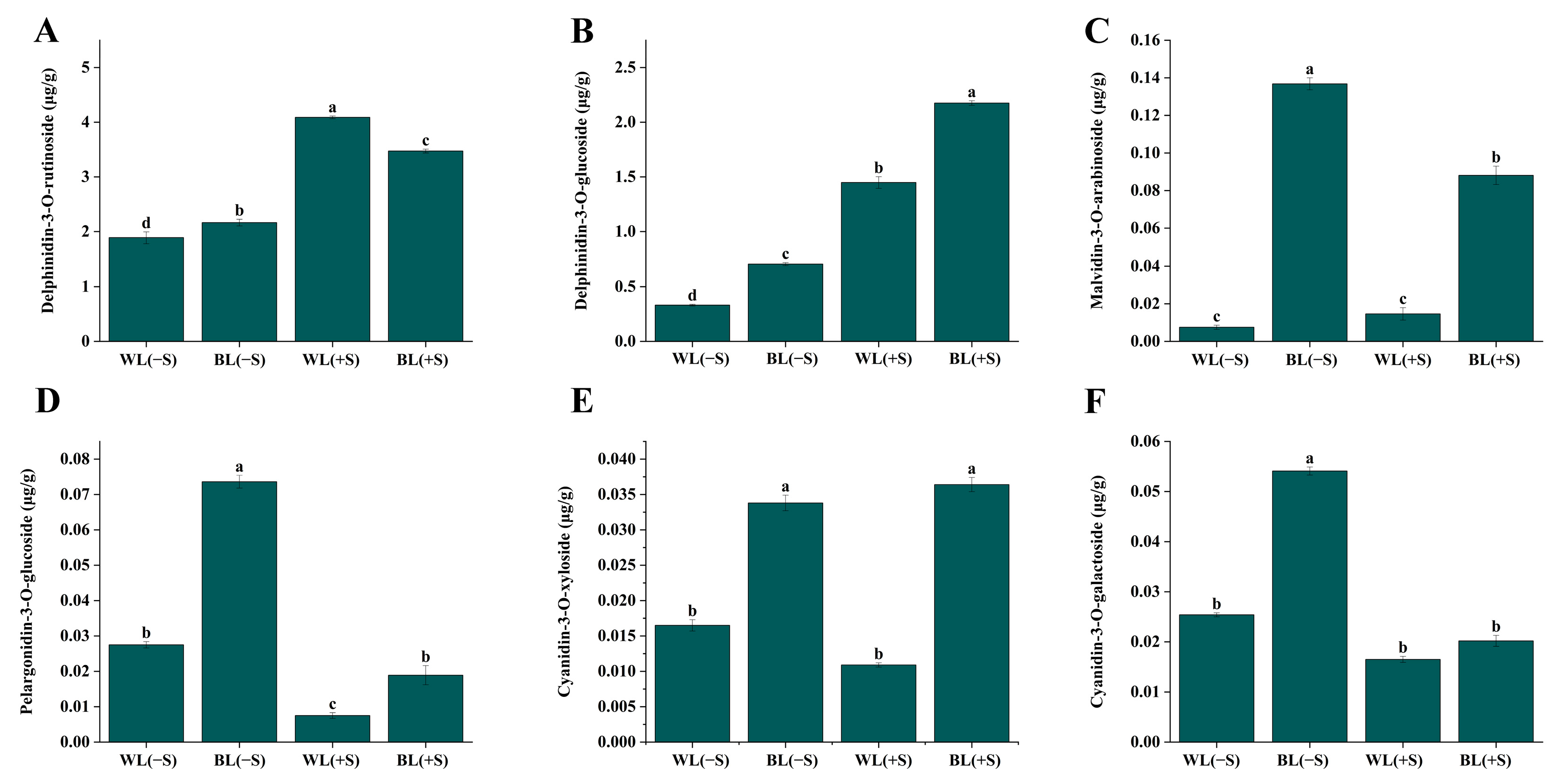 Metabolites 13 01004 g003