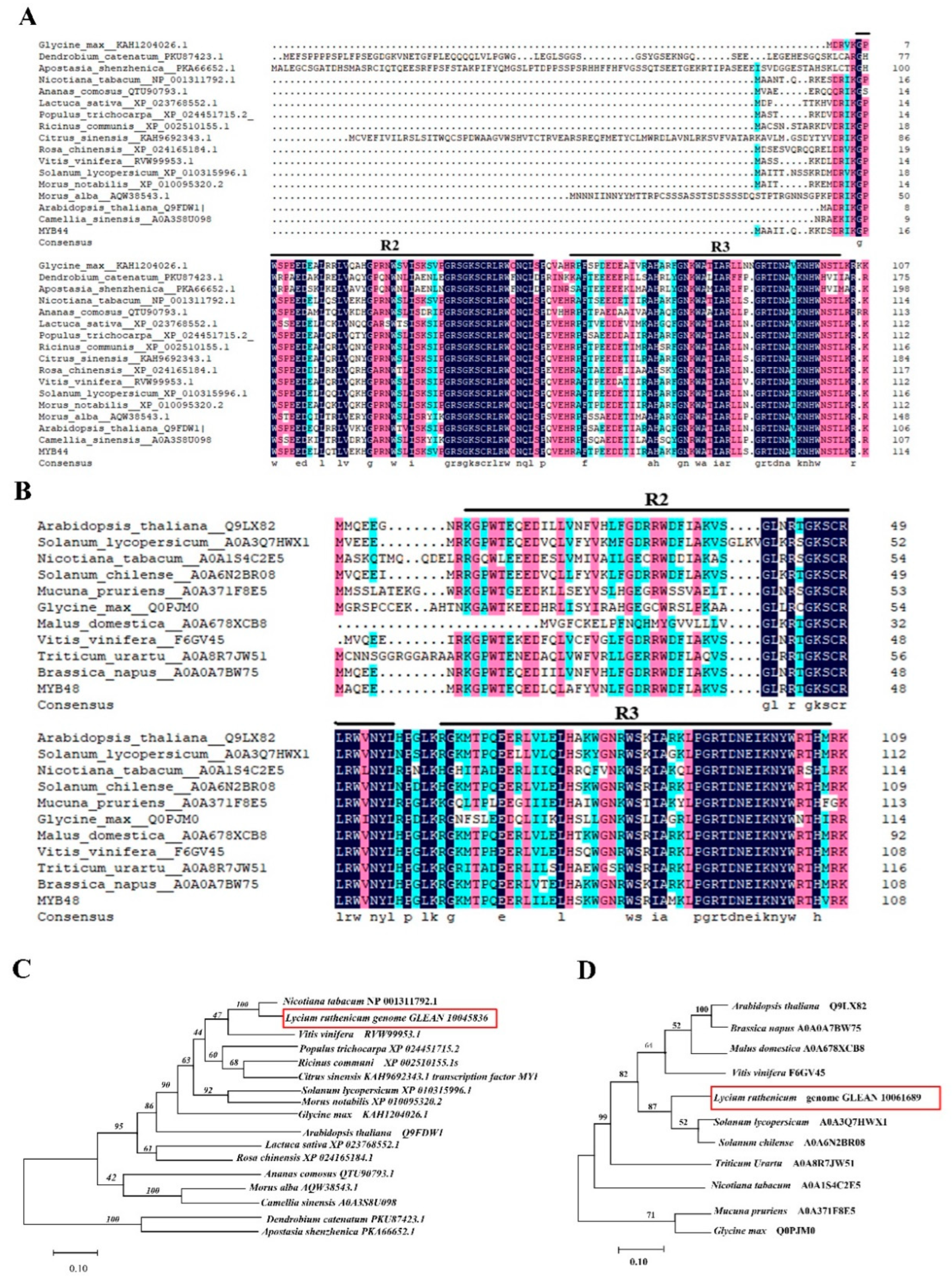 Metabolites 13 01004 g007
