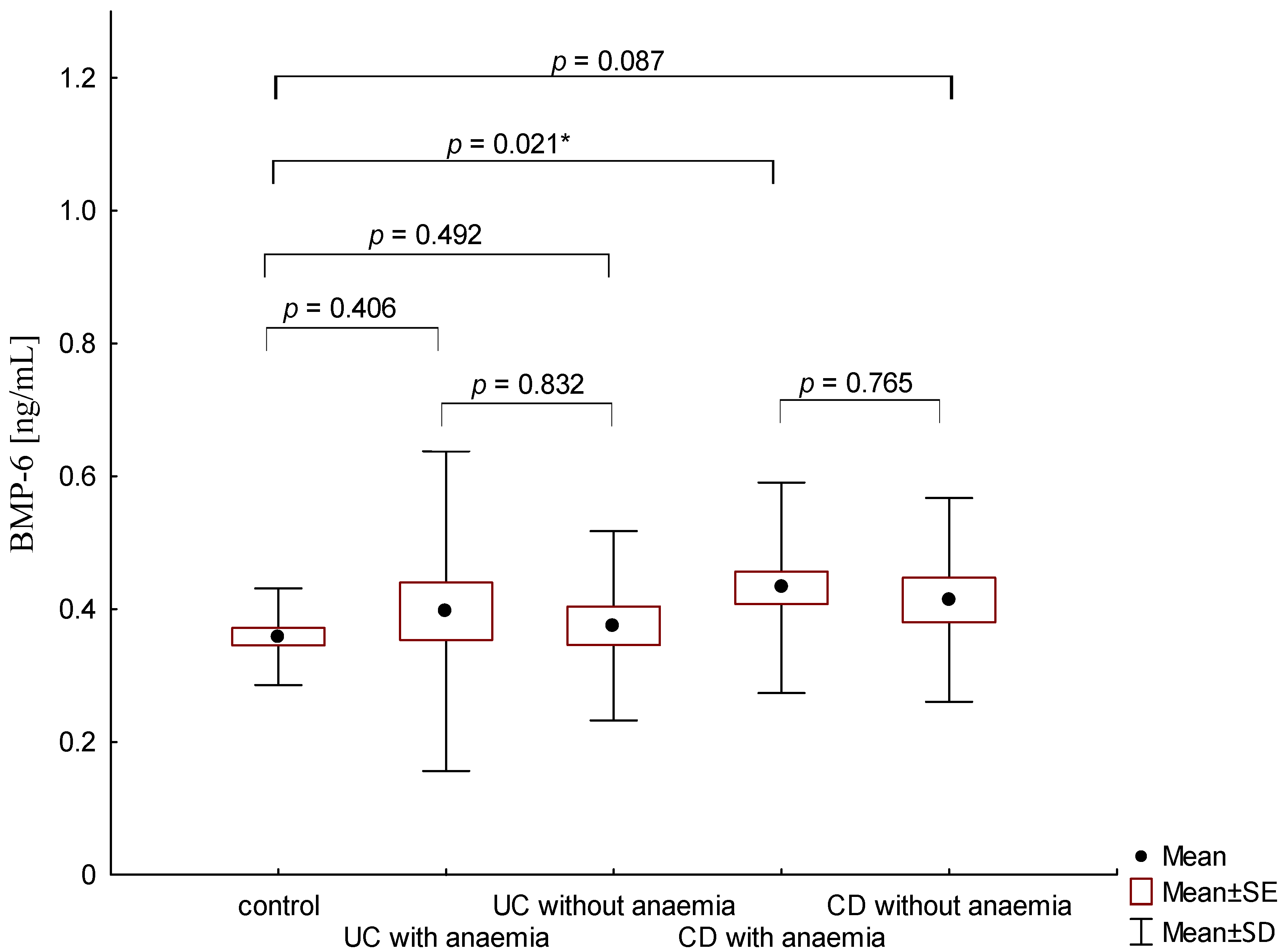 Metabolites 13 01006 g005