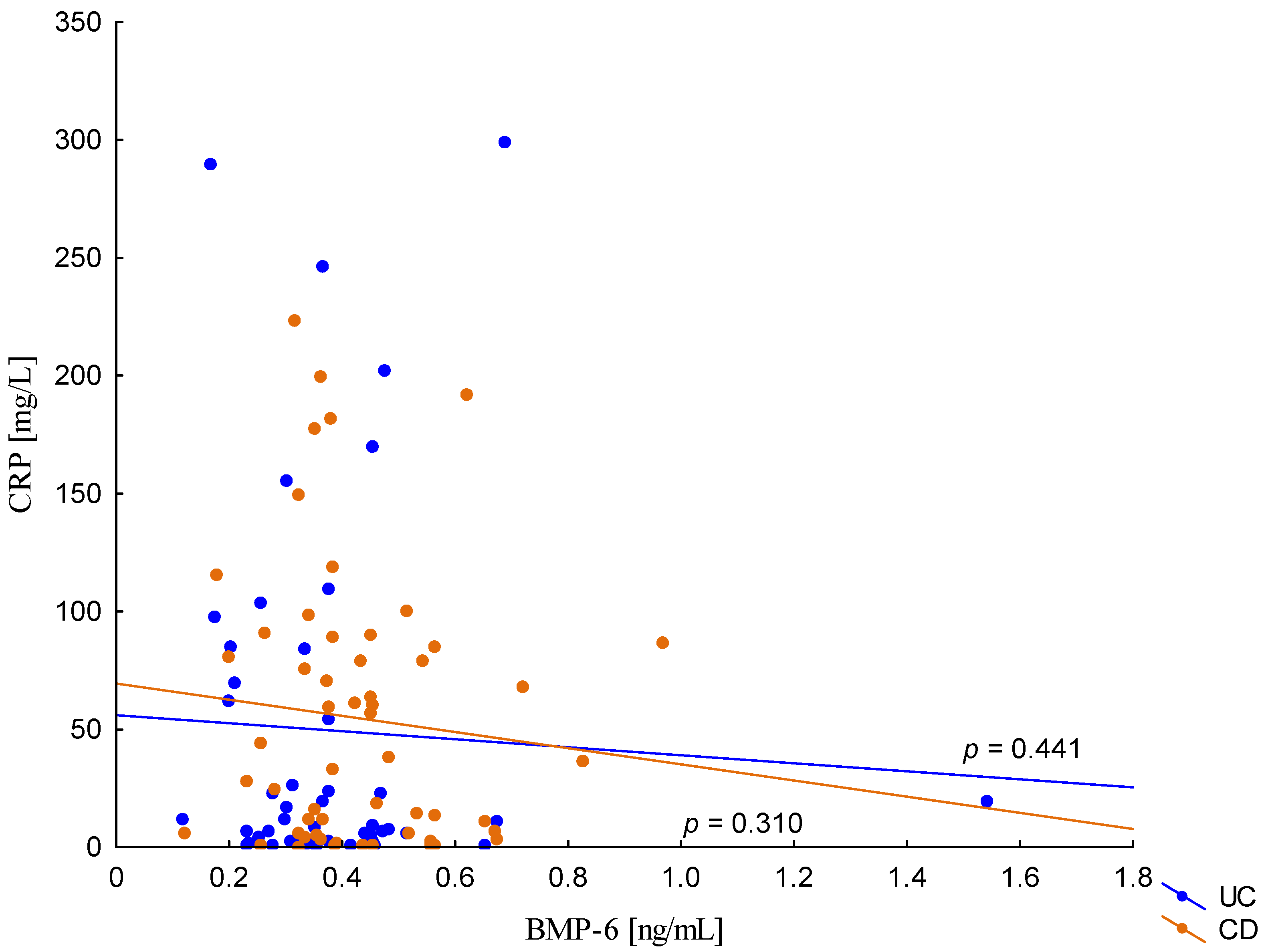 Metabolites 13 01006 g008