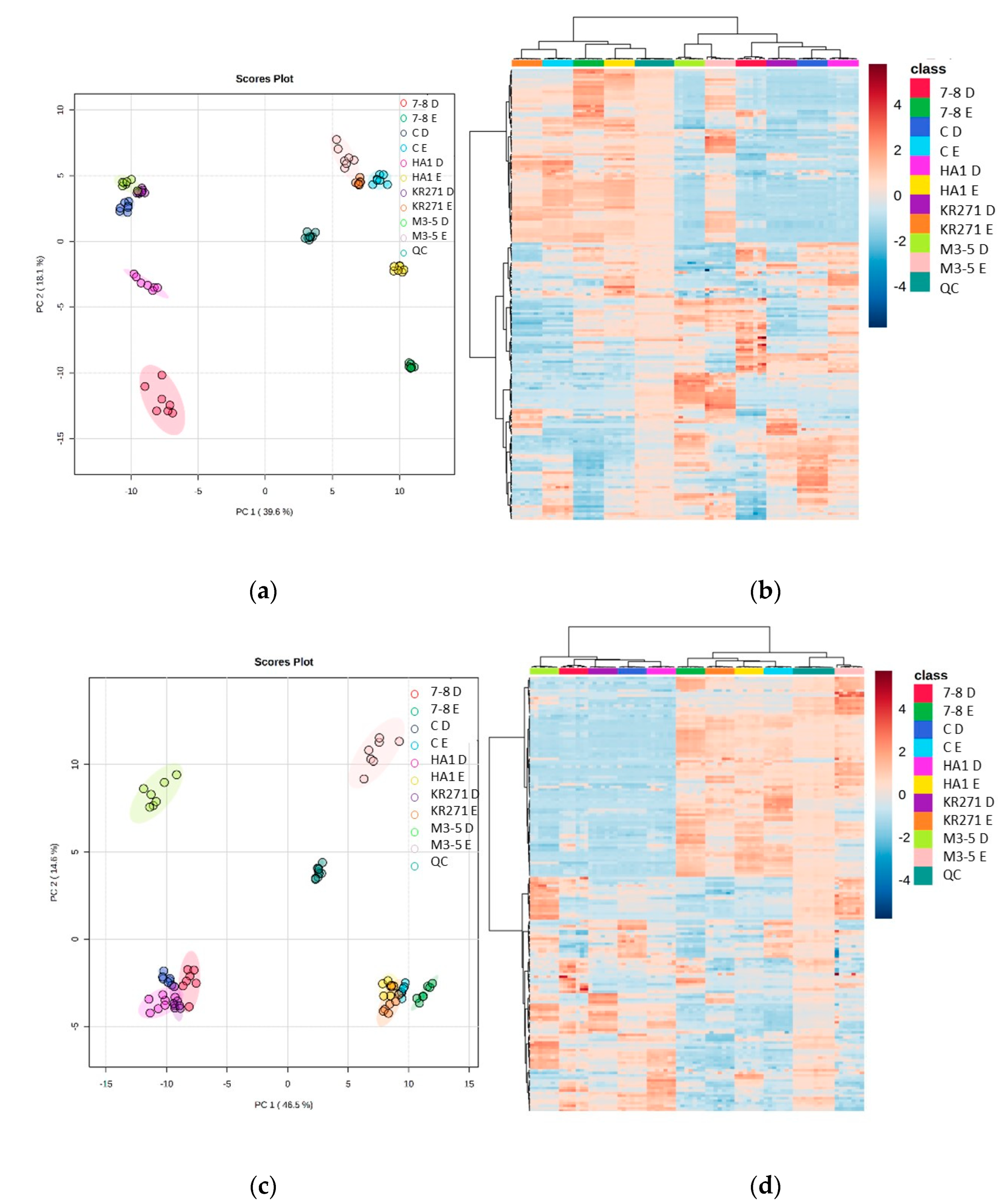 Metabolites 13 01010 g005