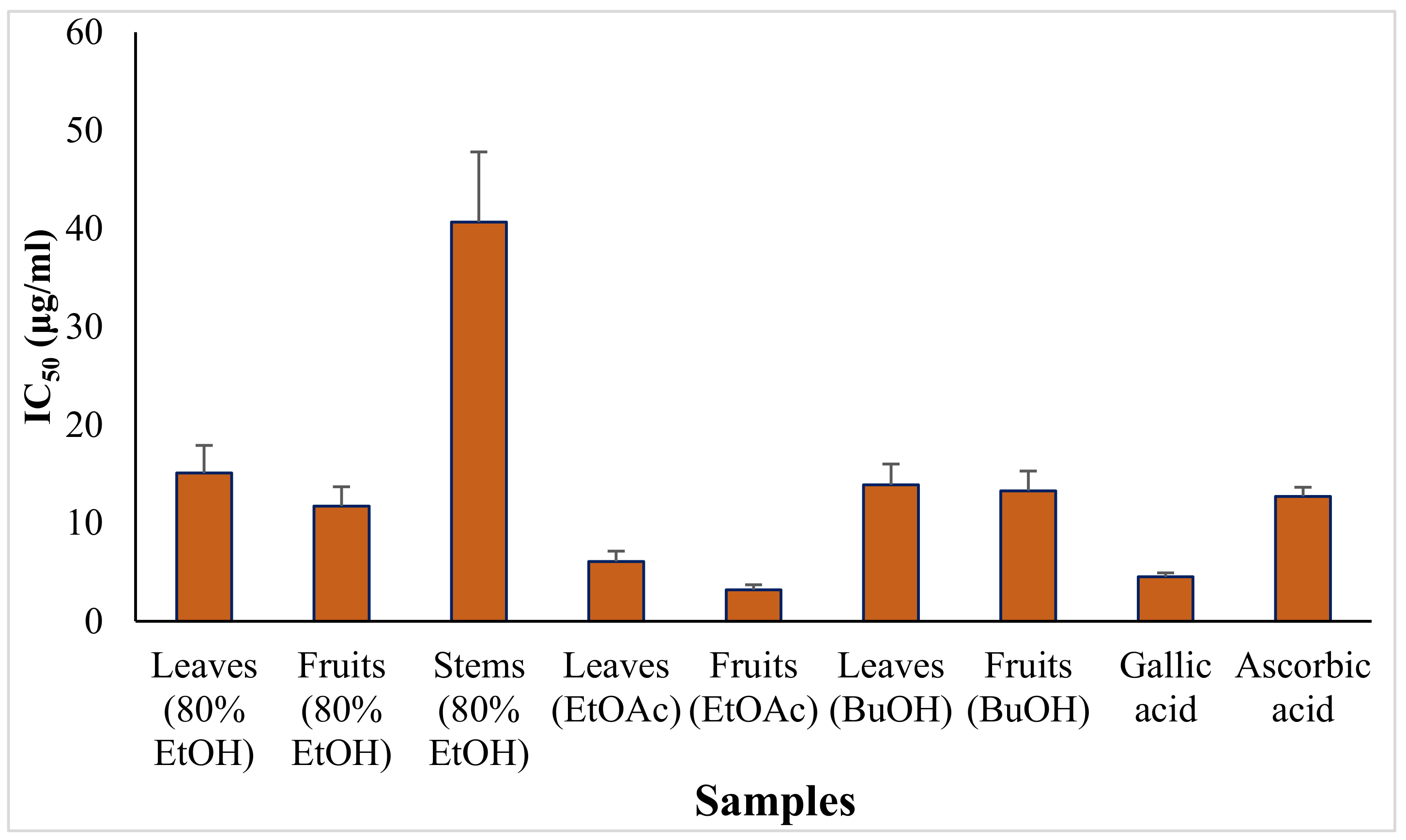 Metabolites 13 01013 g002