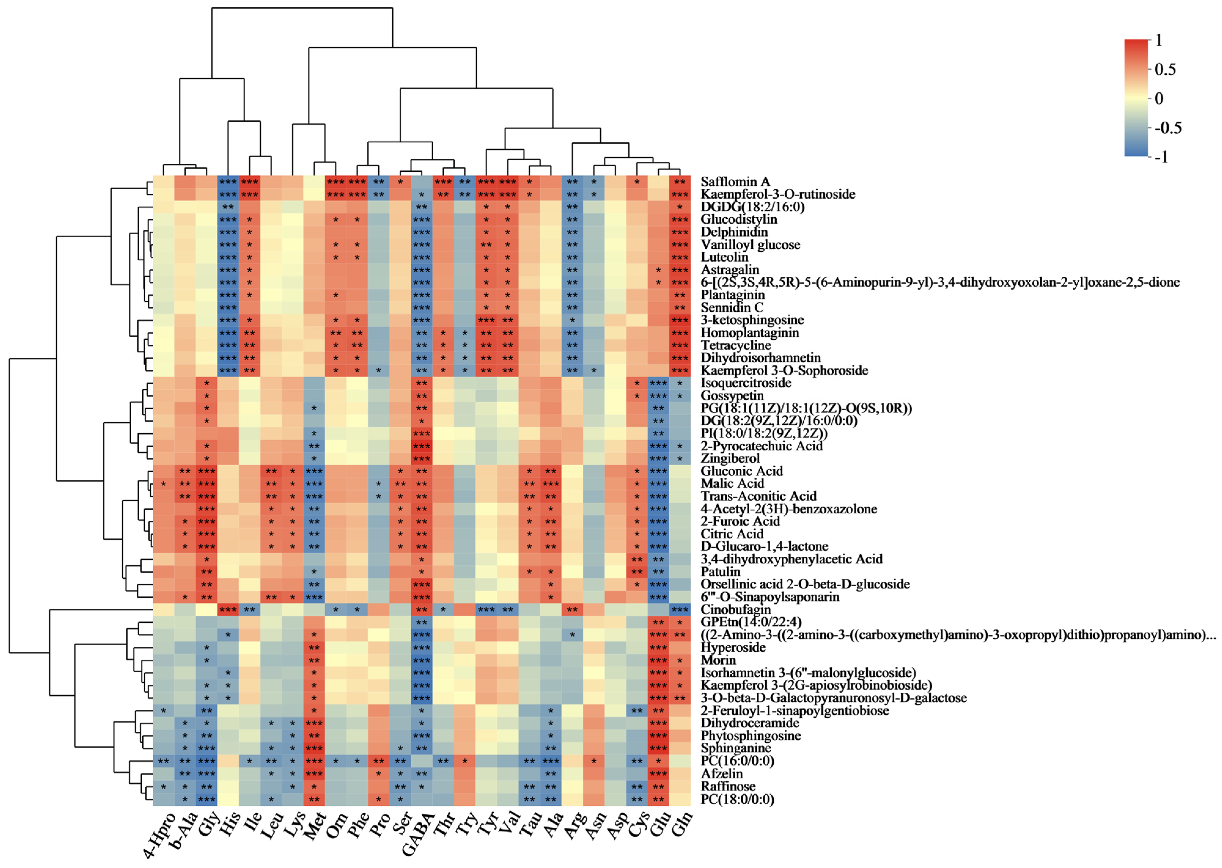 Metabolites 13 01018 g005