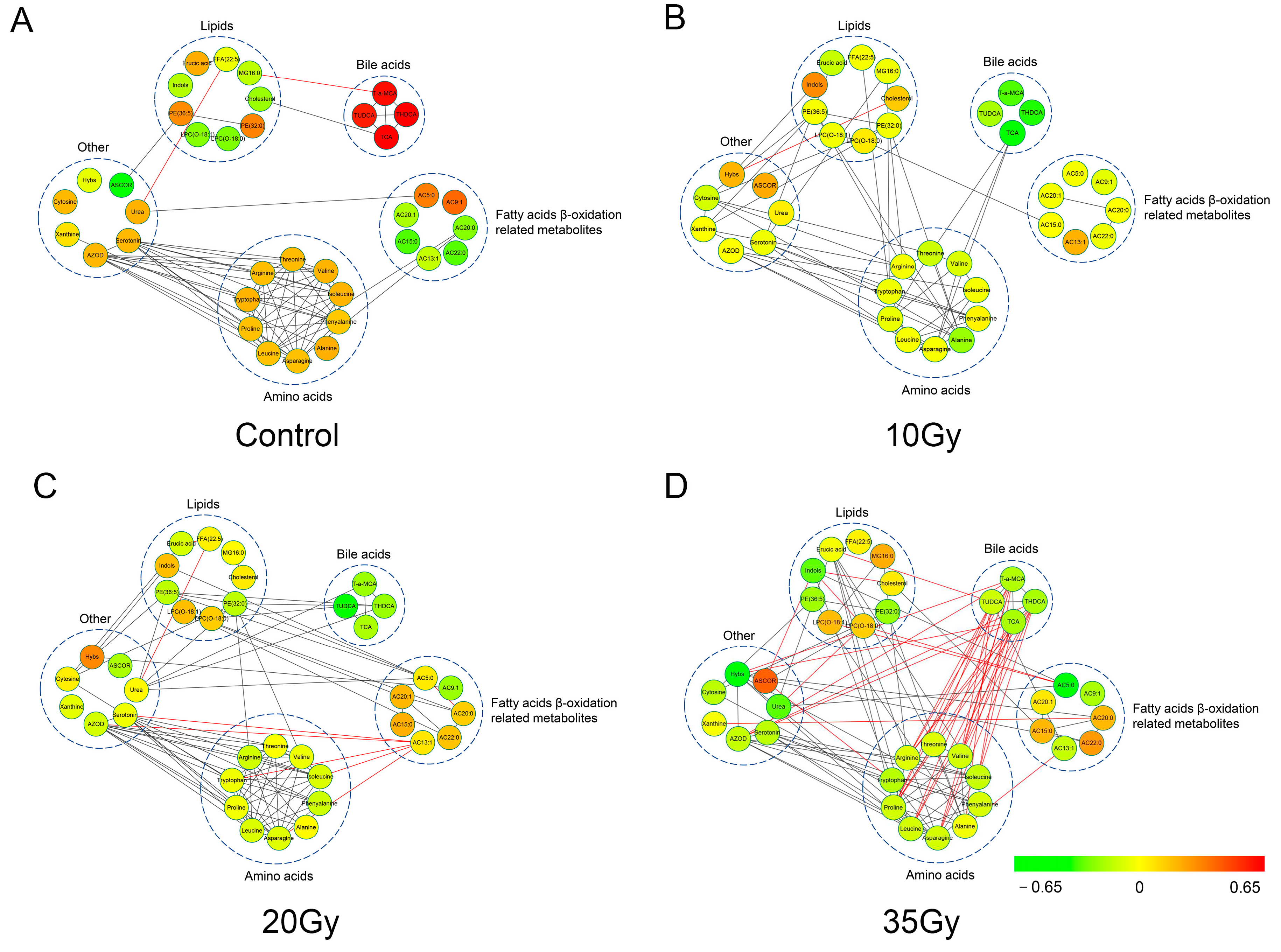 Metabolites 13 01020 g004