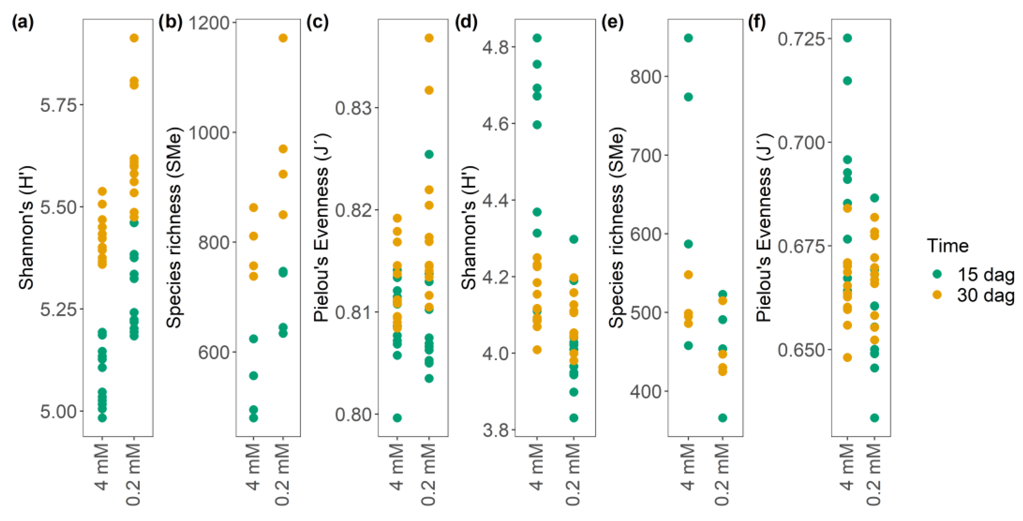 Metabolites 13 01021 g005