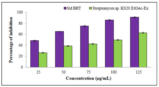 Unveiling the Pharmacological Significance of Marine Streptomyces ...
