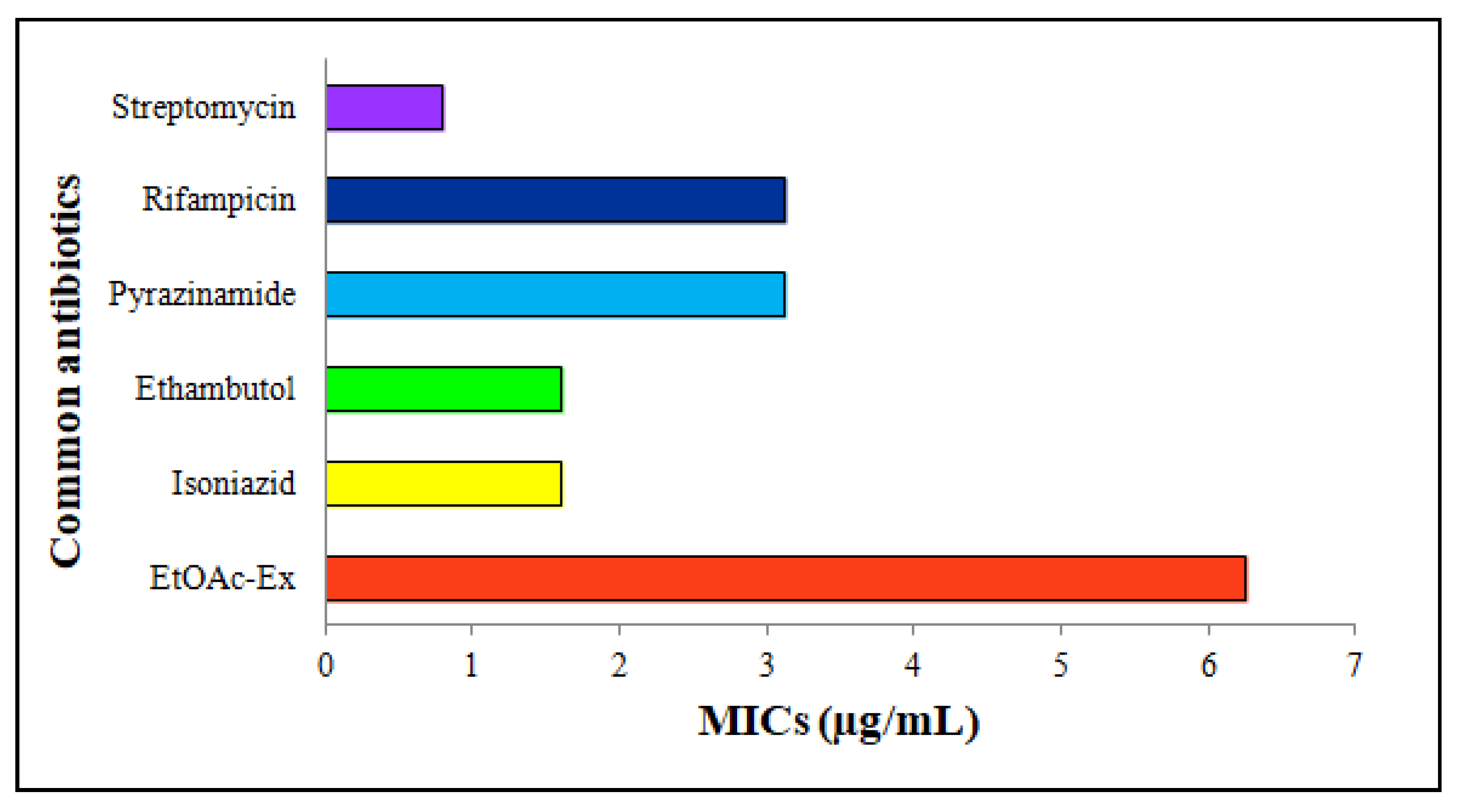 Metabolites 13 01022 g005