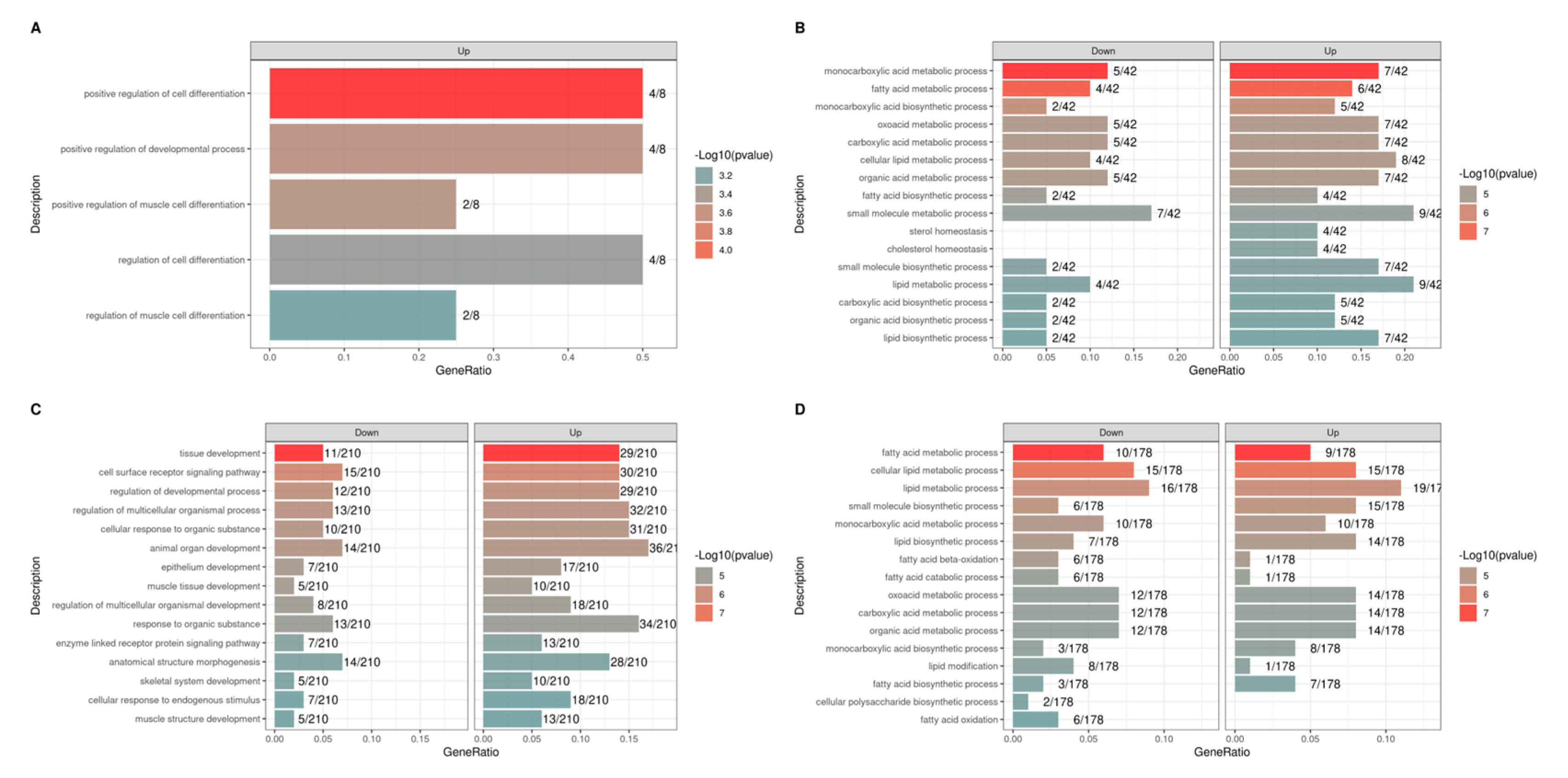 Metabolites 13 01028 g003