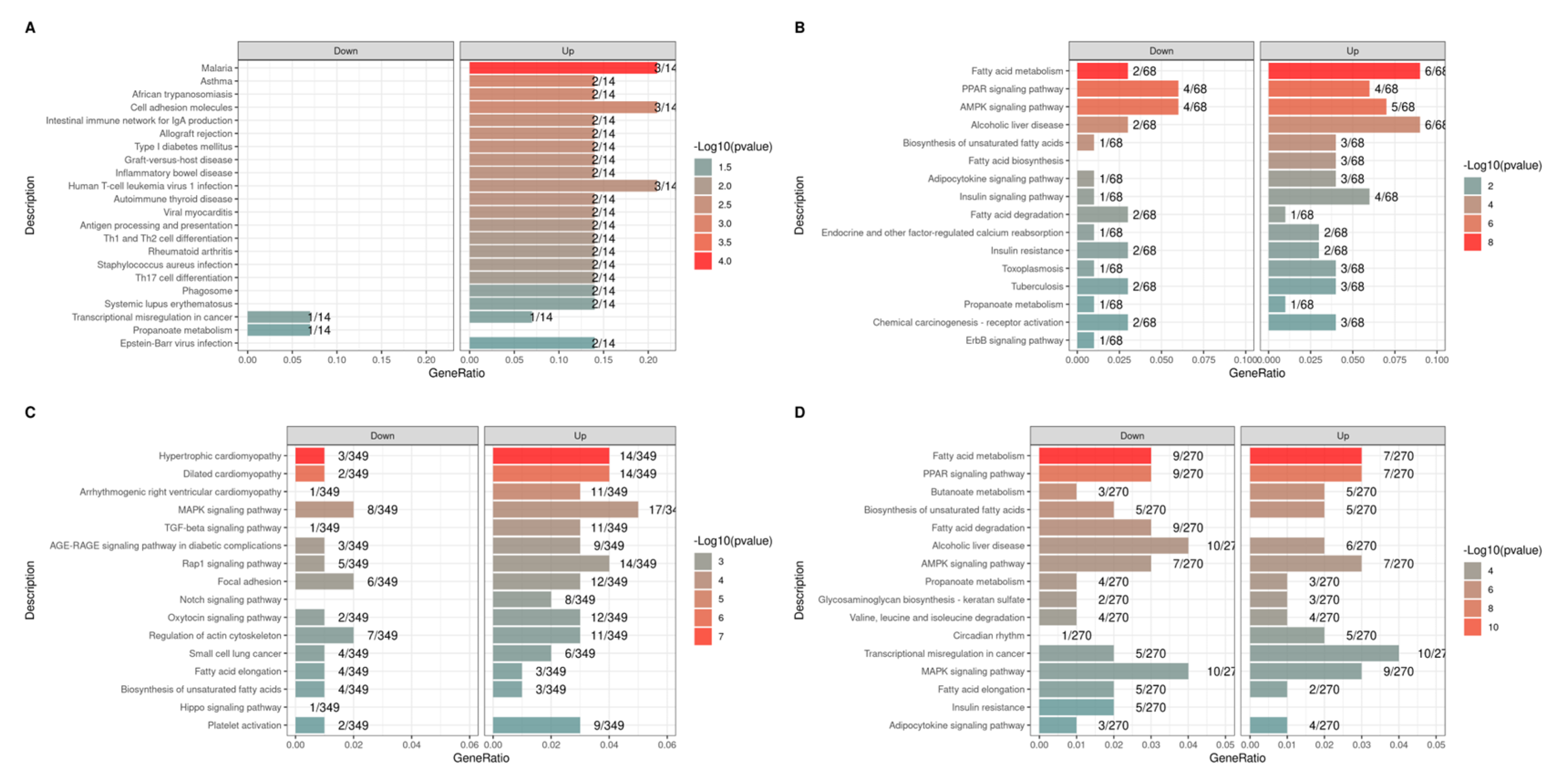 Metabolites 13 01028 g004