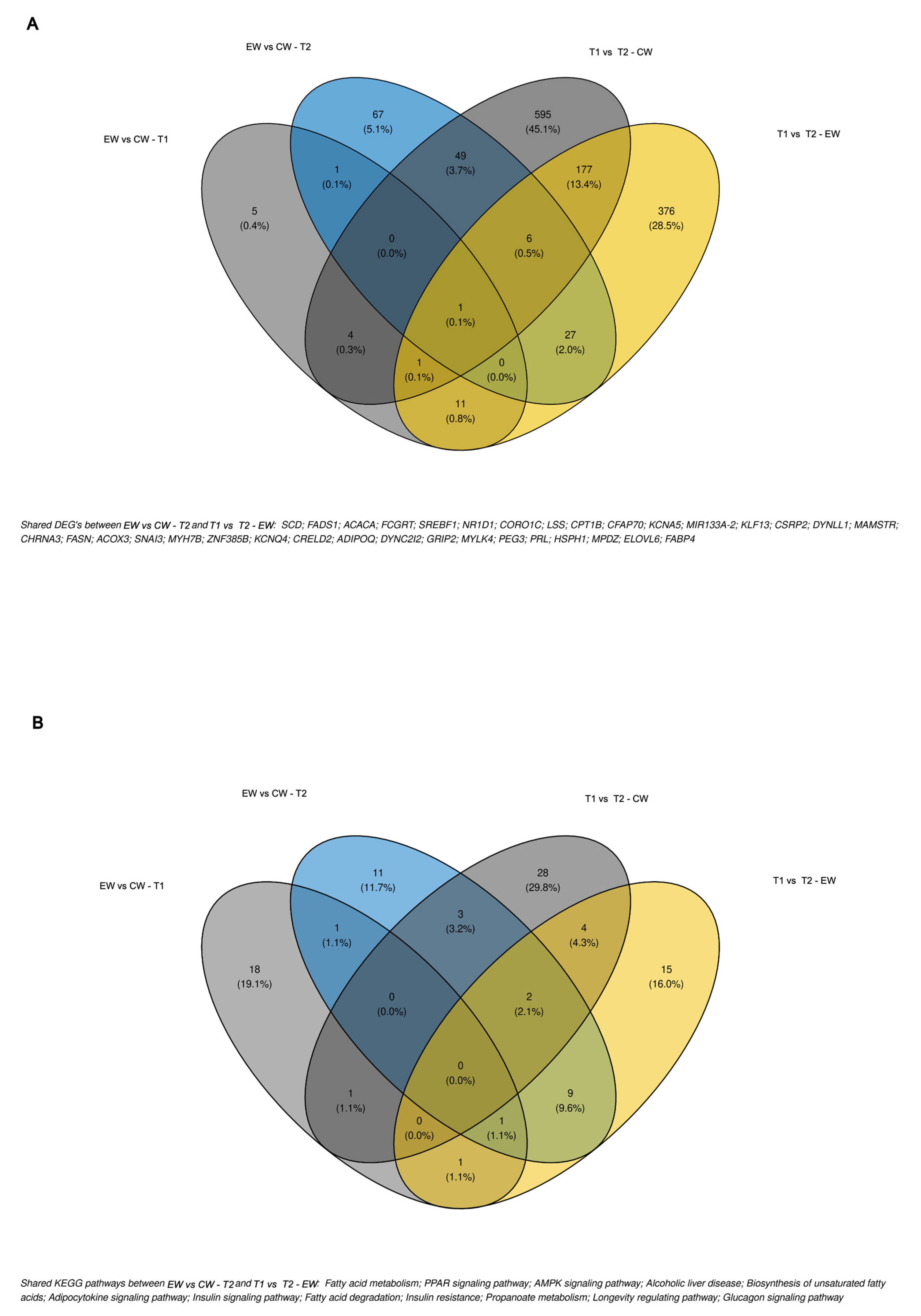 Metabolites 13 01028 g006