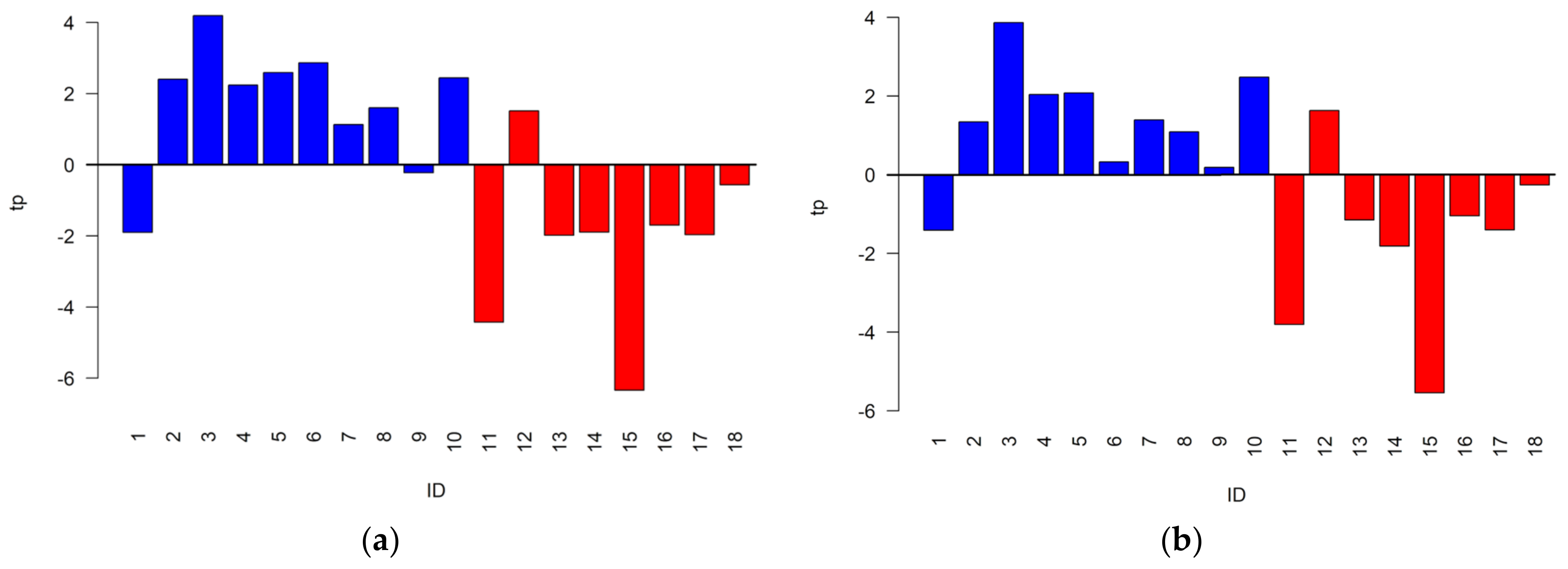 Metabolites 13 01029 g002