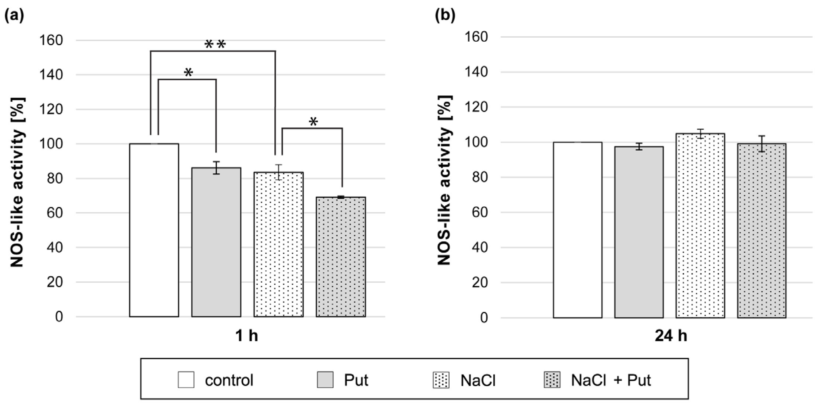 Metabolites 13 01030 g007