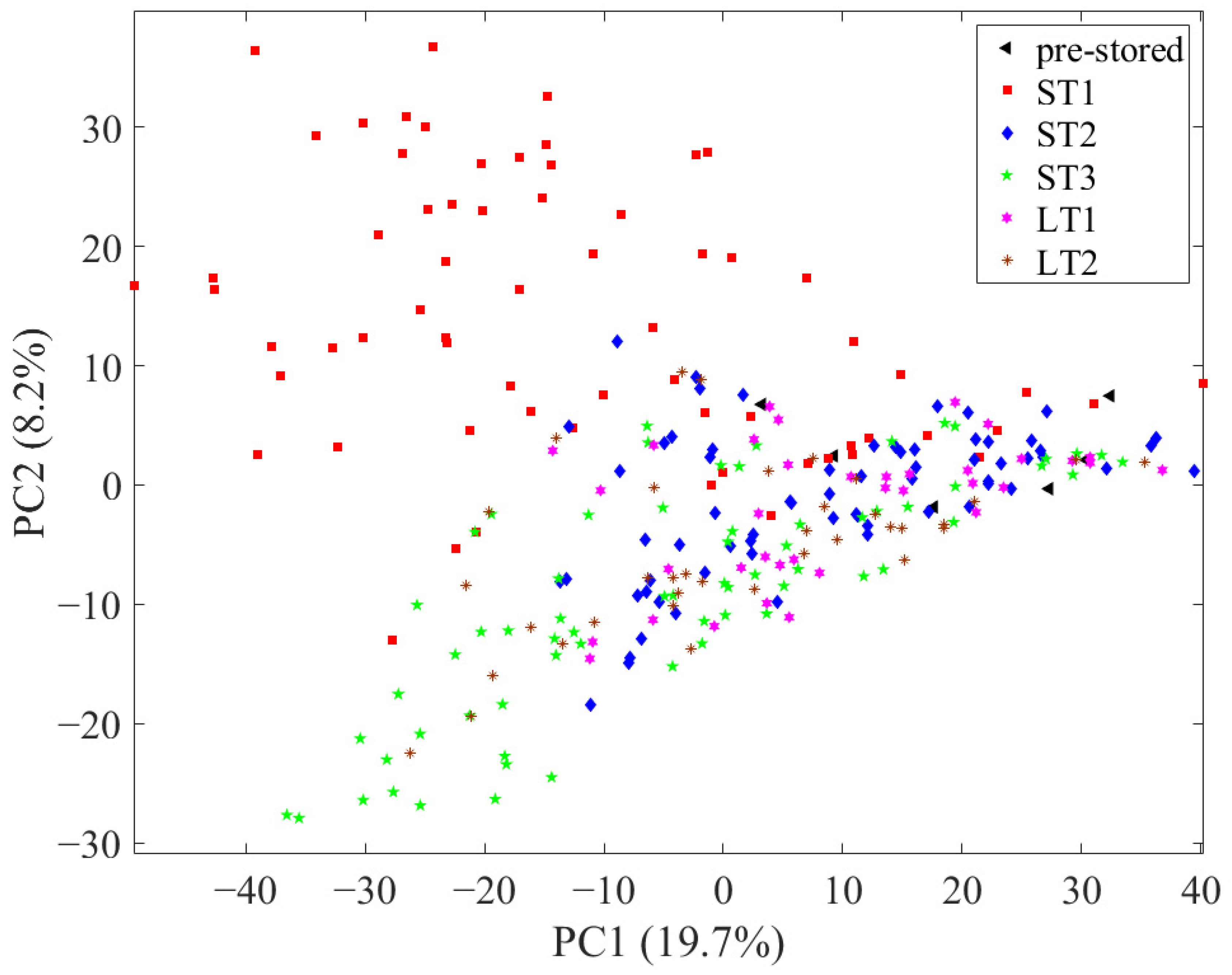 Metabolites 13 01031 g001