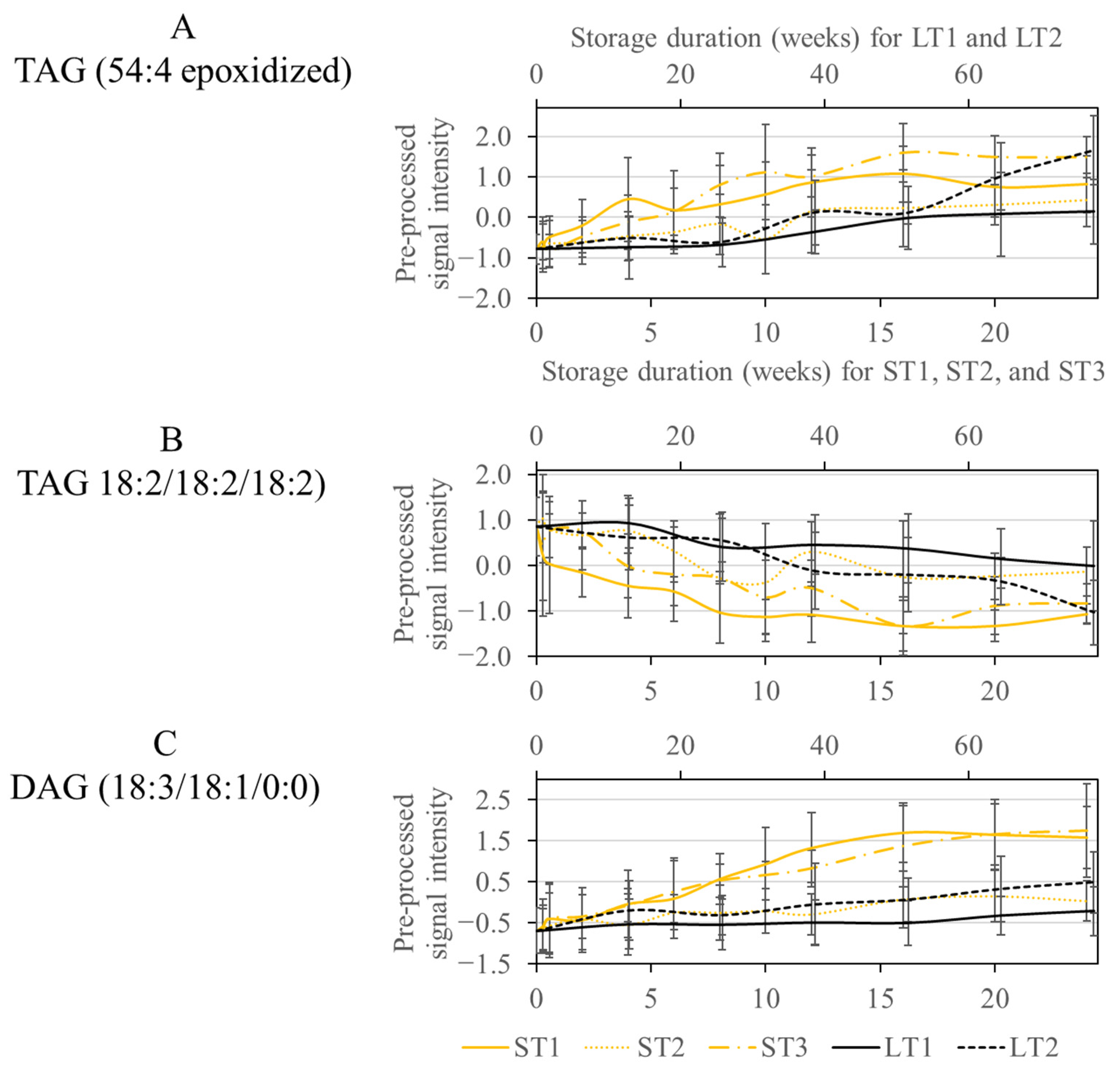 Metabolites 13 01031 g004
