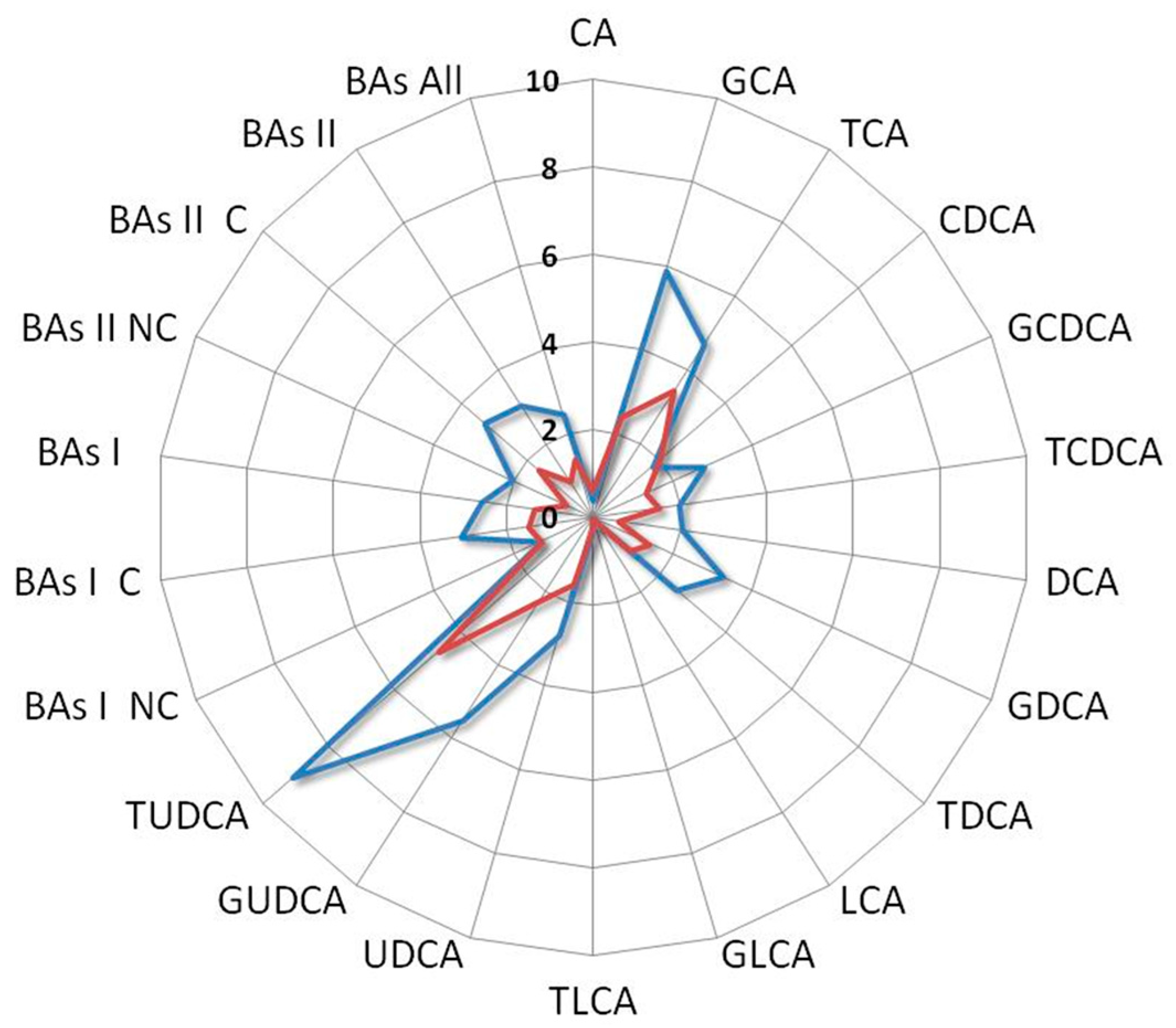 Metabolites 13 01035 g006