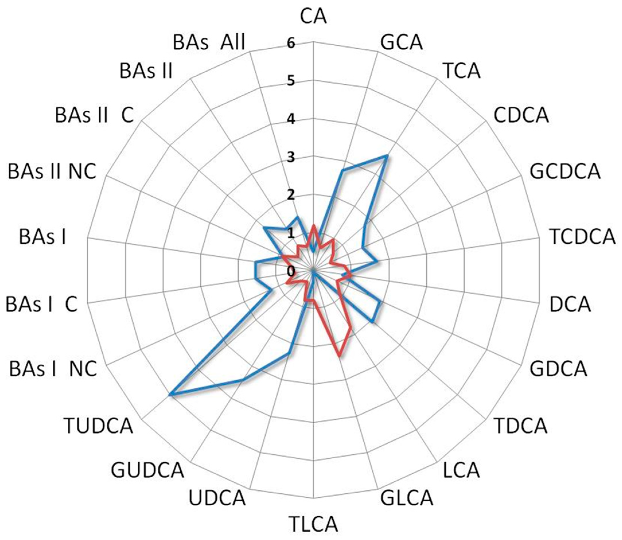 Metabolites 13 01035 g007